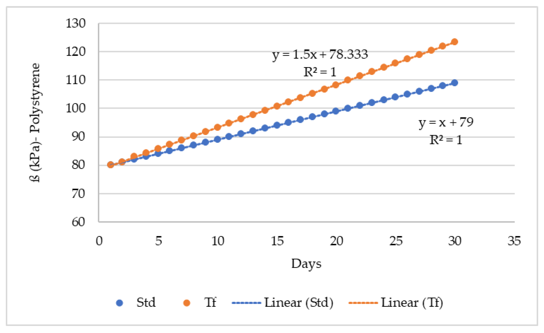 Buildings 14 00374 g011