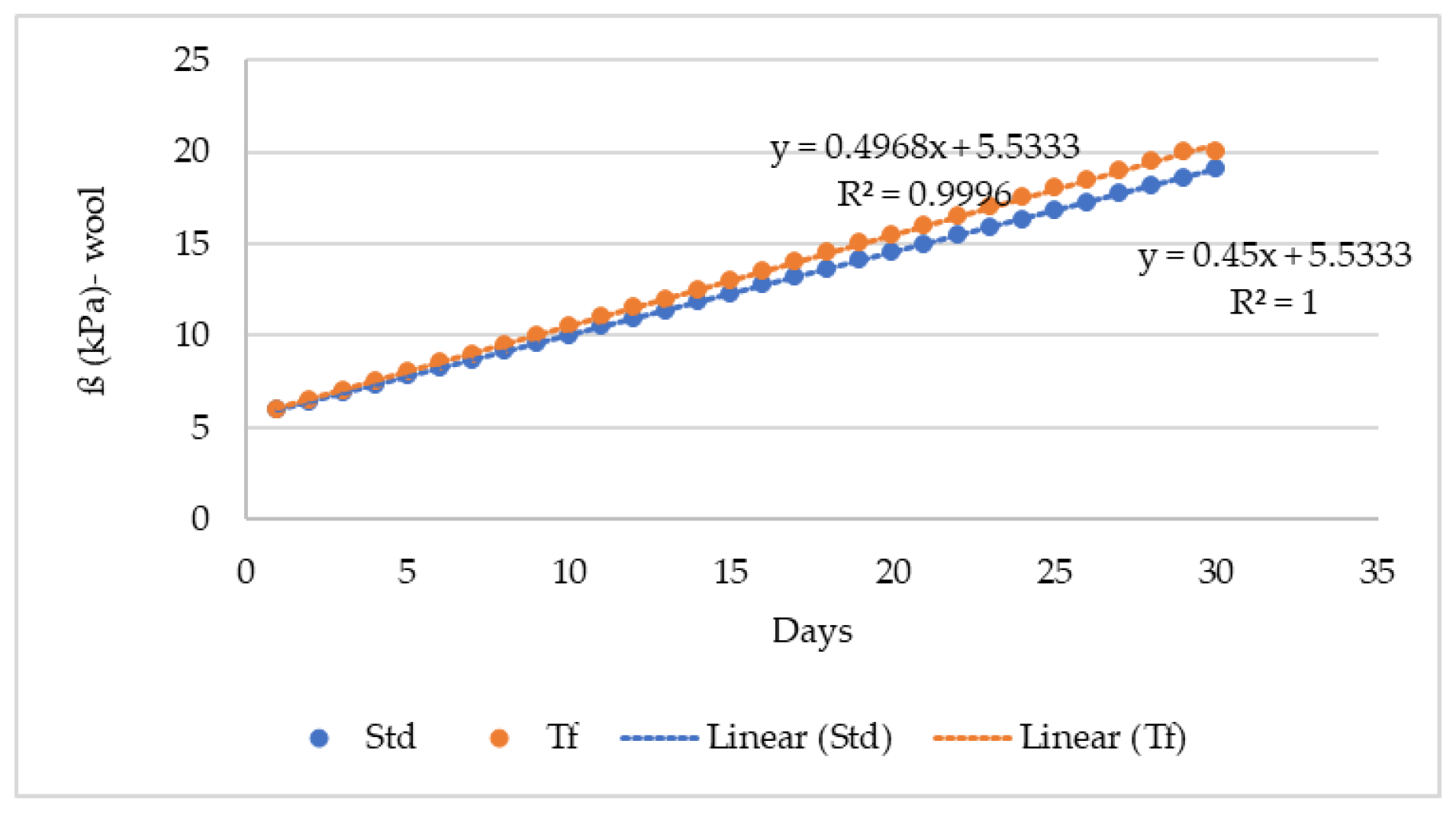 Buildings 14 00374 g012