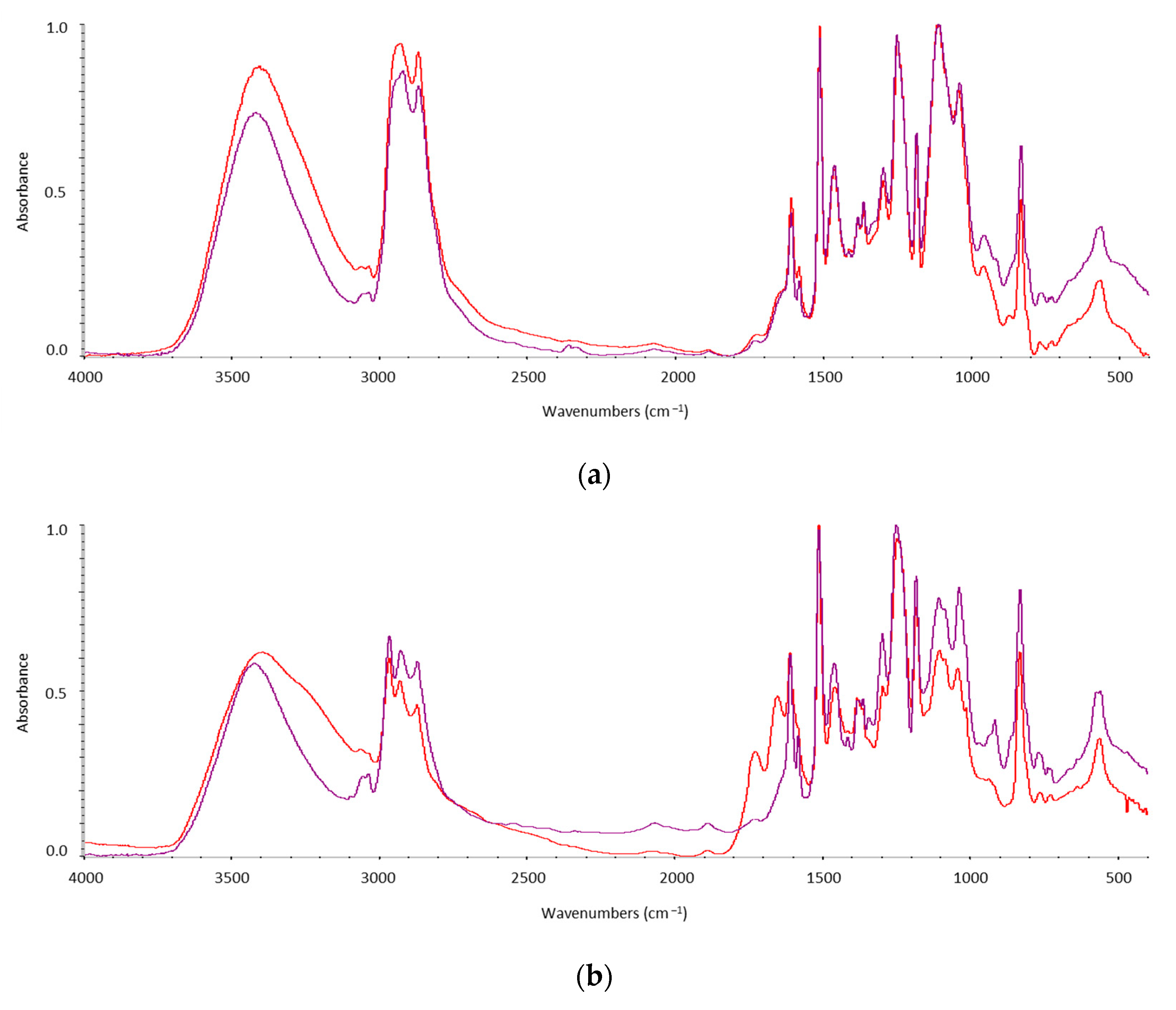 Buildings 14 00375 g003a
