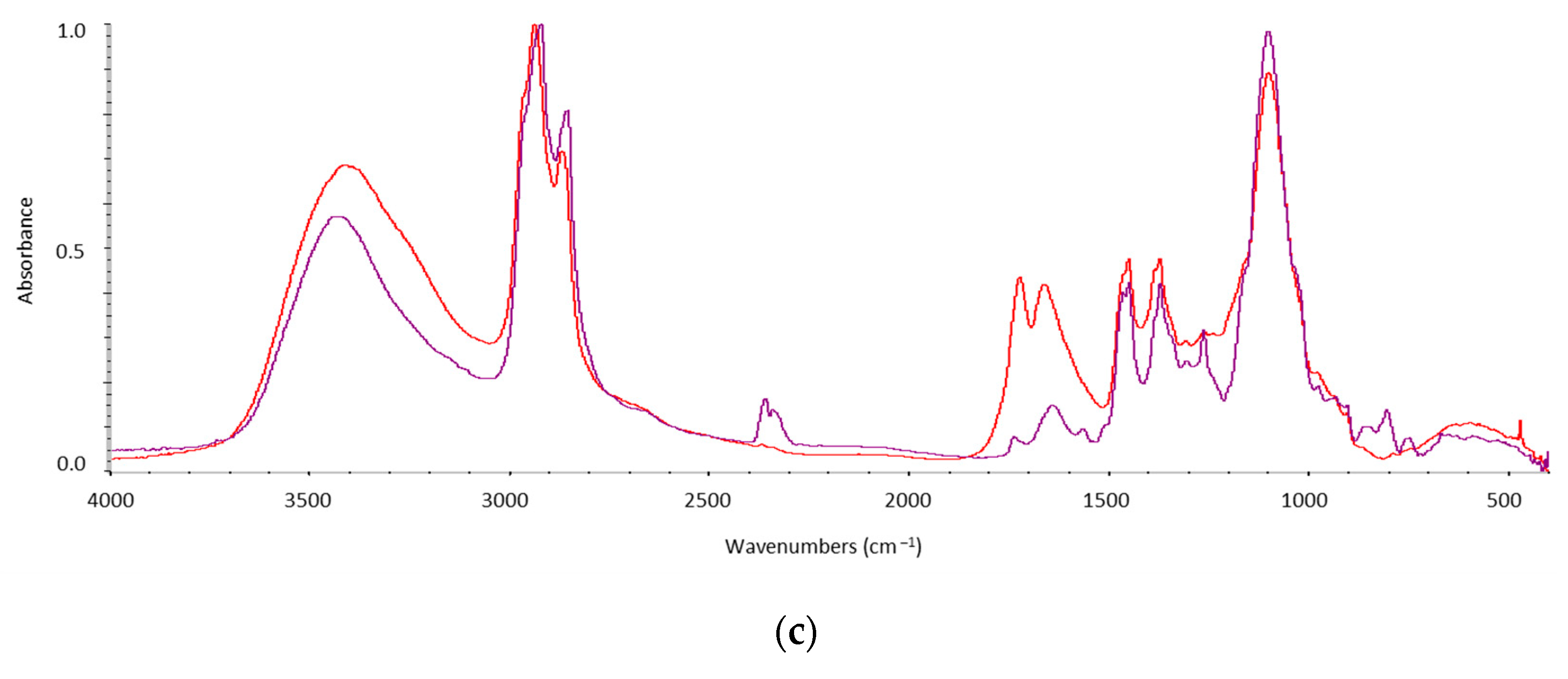 Buildings 14 00375 g003b