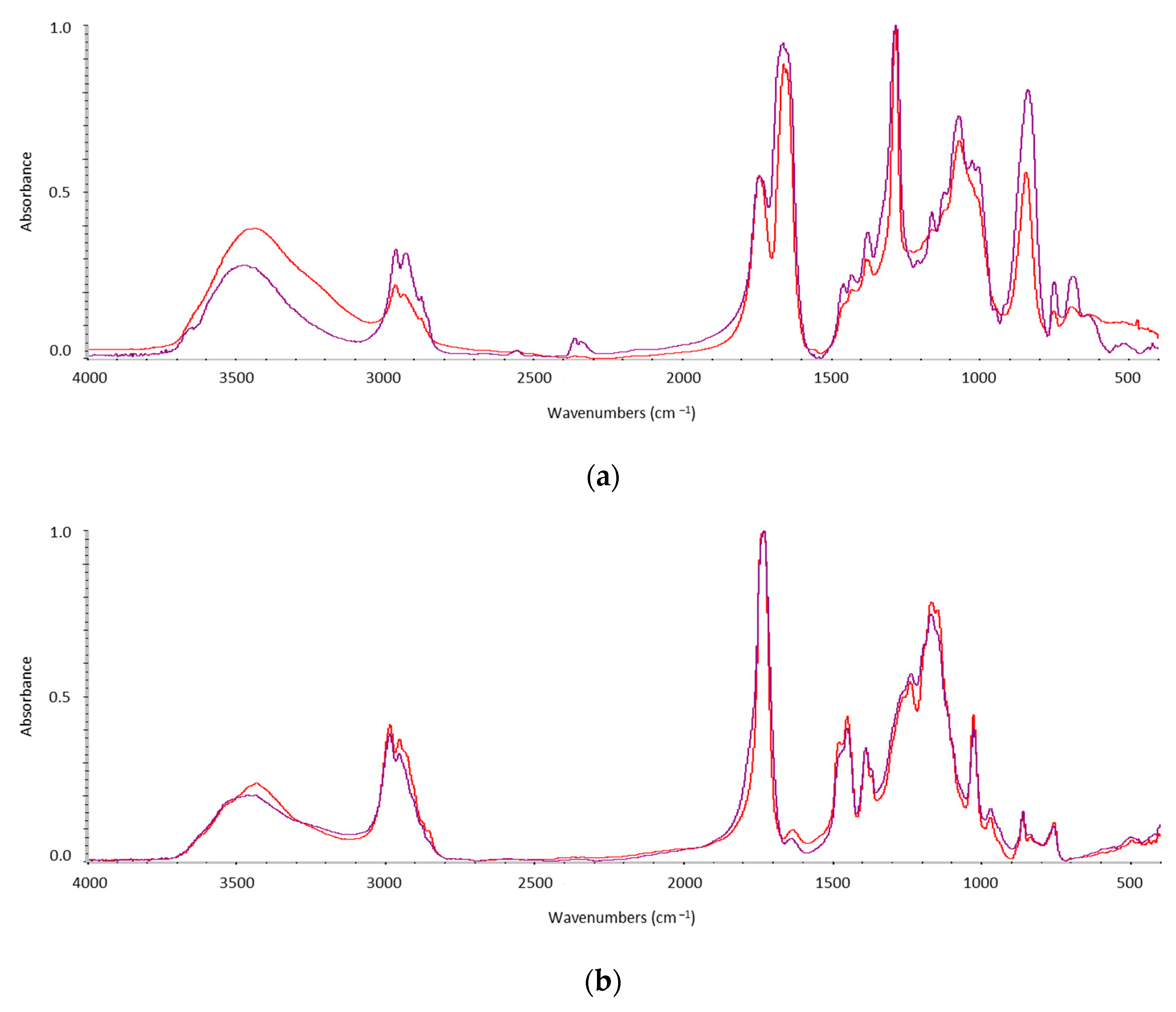 Buildings 14 00375 g004