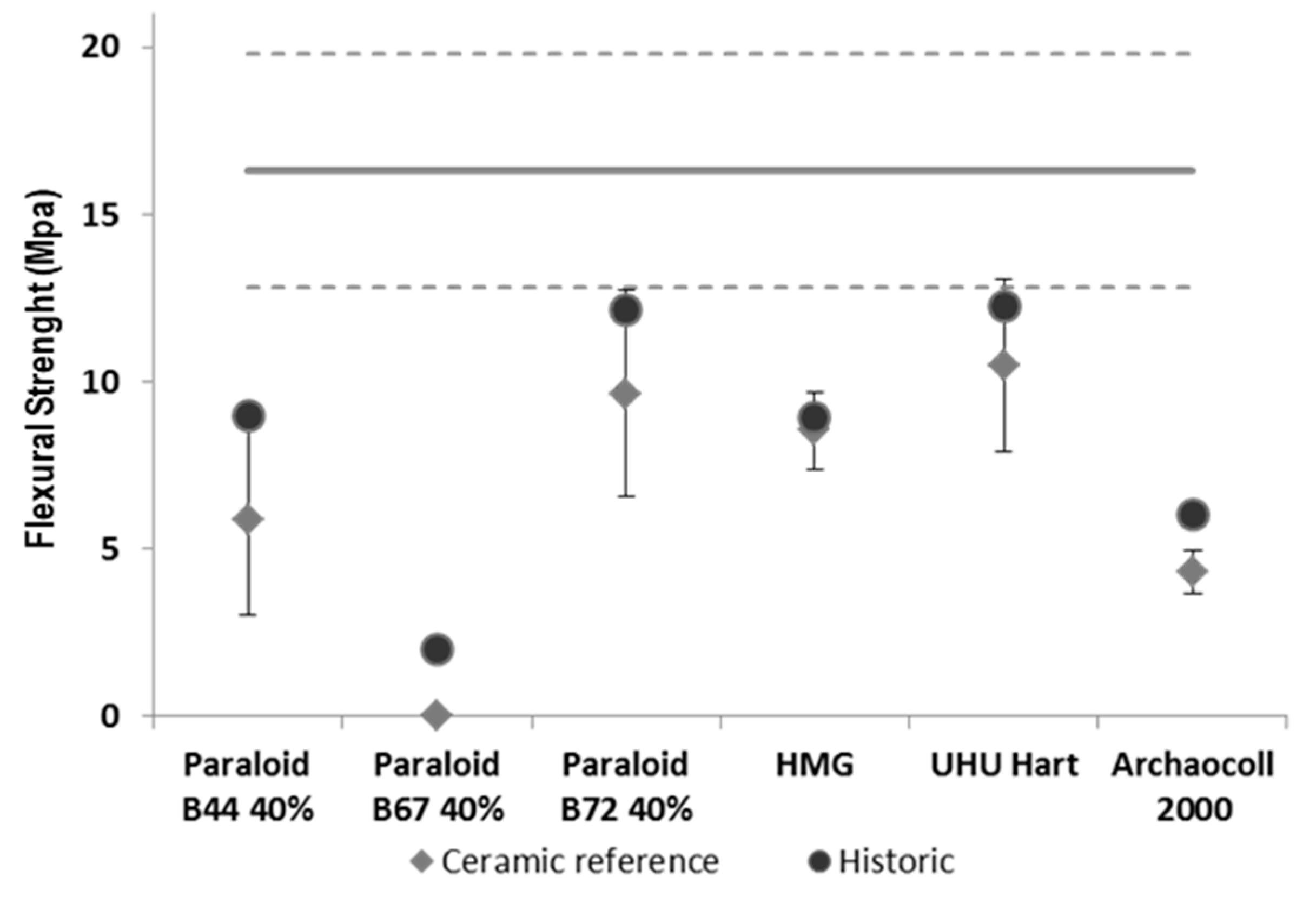 Buildings 14 00375 g008