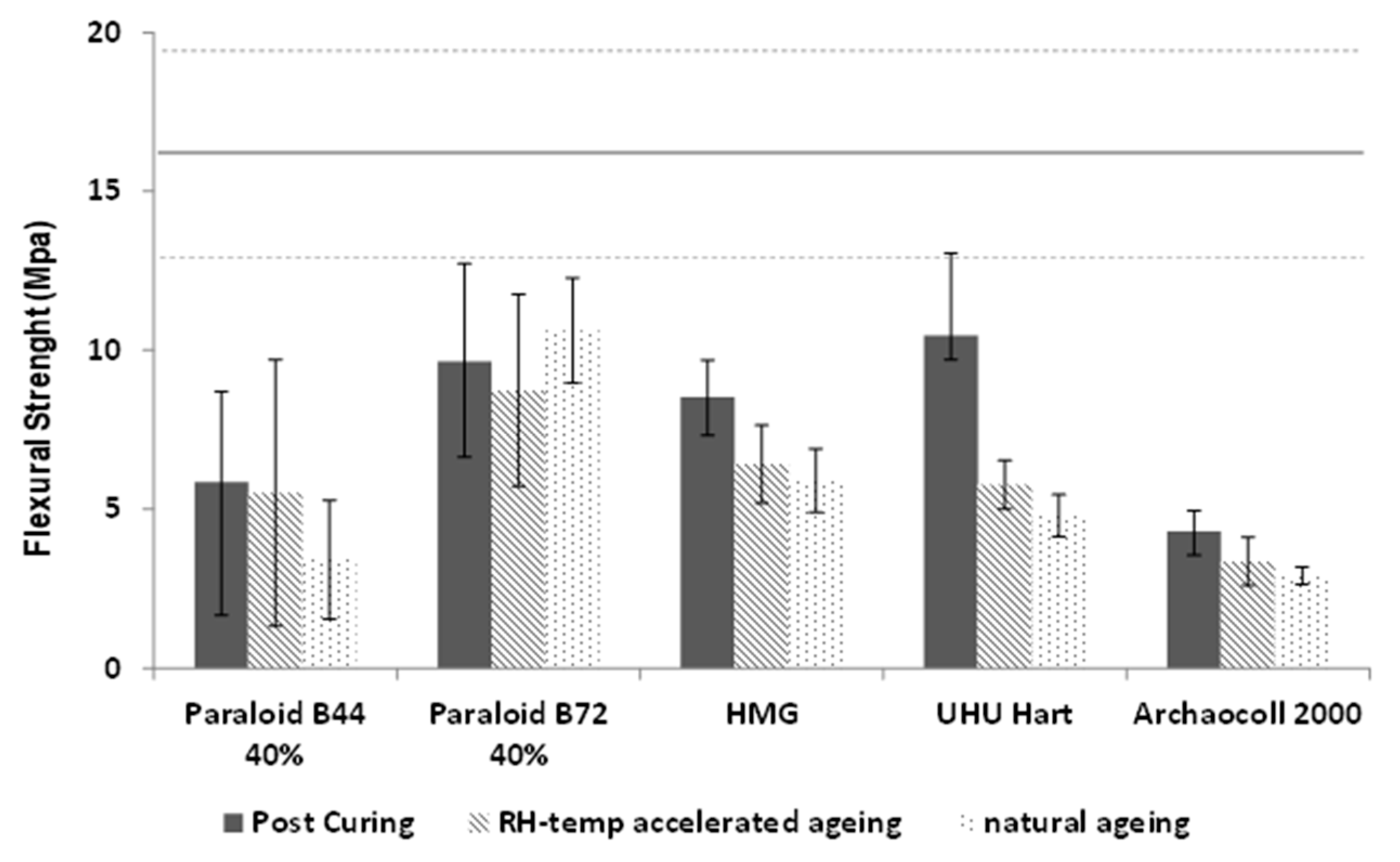 Buildings 14 00375 g010