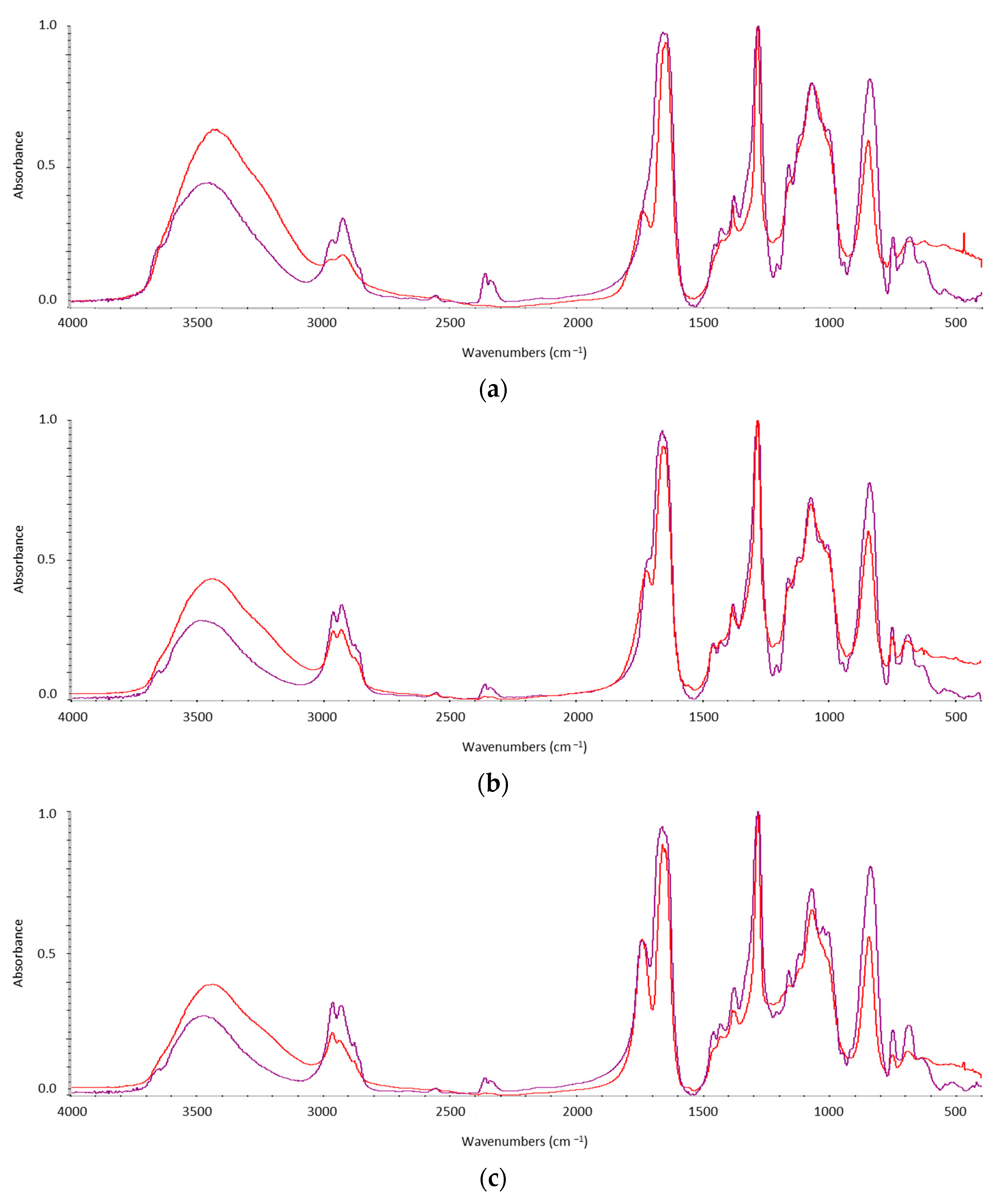 Buildings 14 00375 g0a2