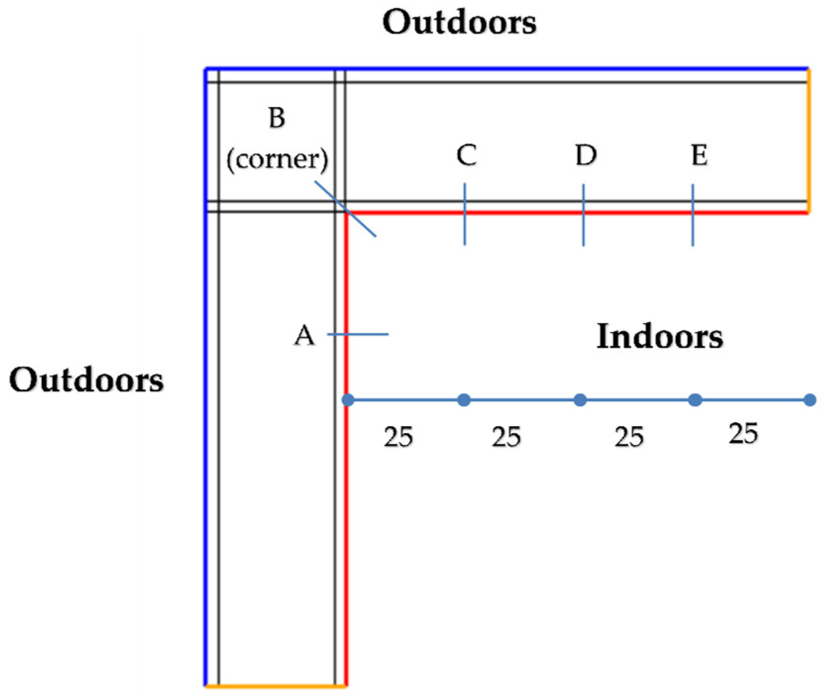 Buildings 14 00378 g003