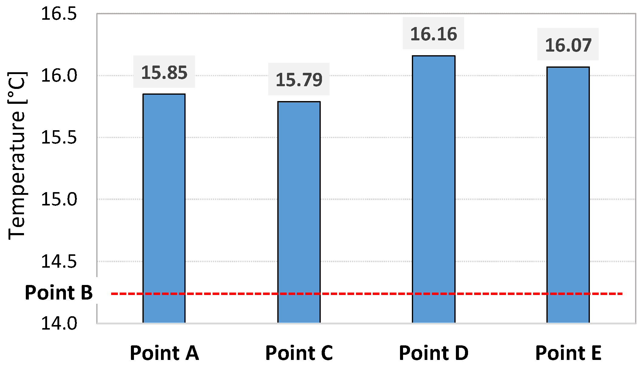 Buildings 14 00378 g007