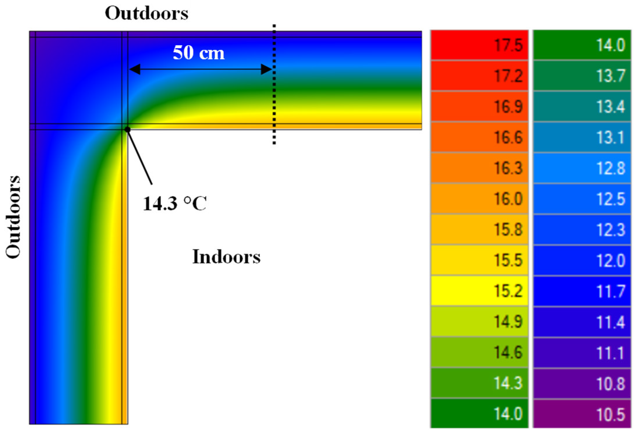 Buildings 14 00378 g008