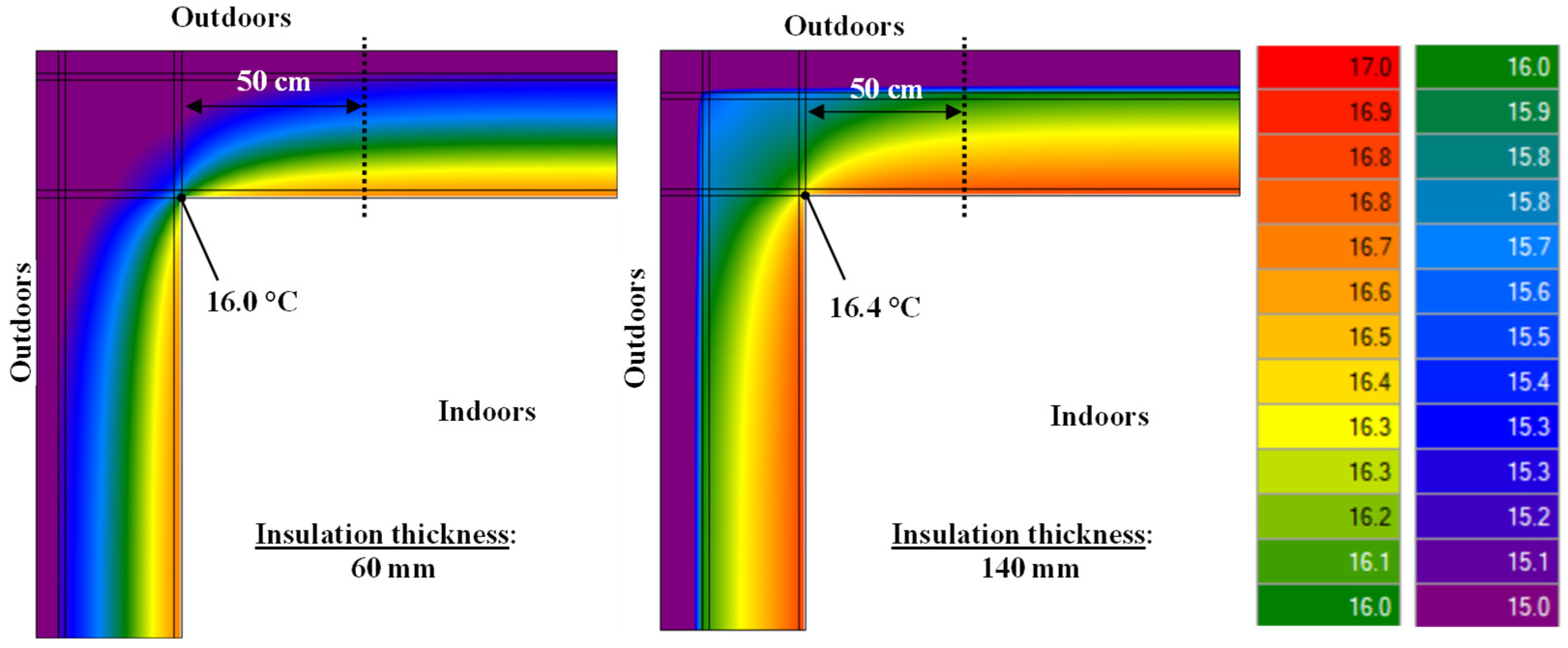 Buildings 14 00378 g010