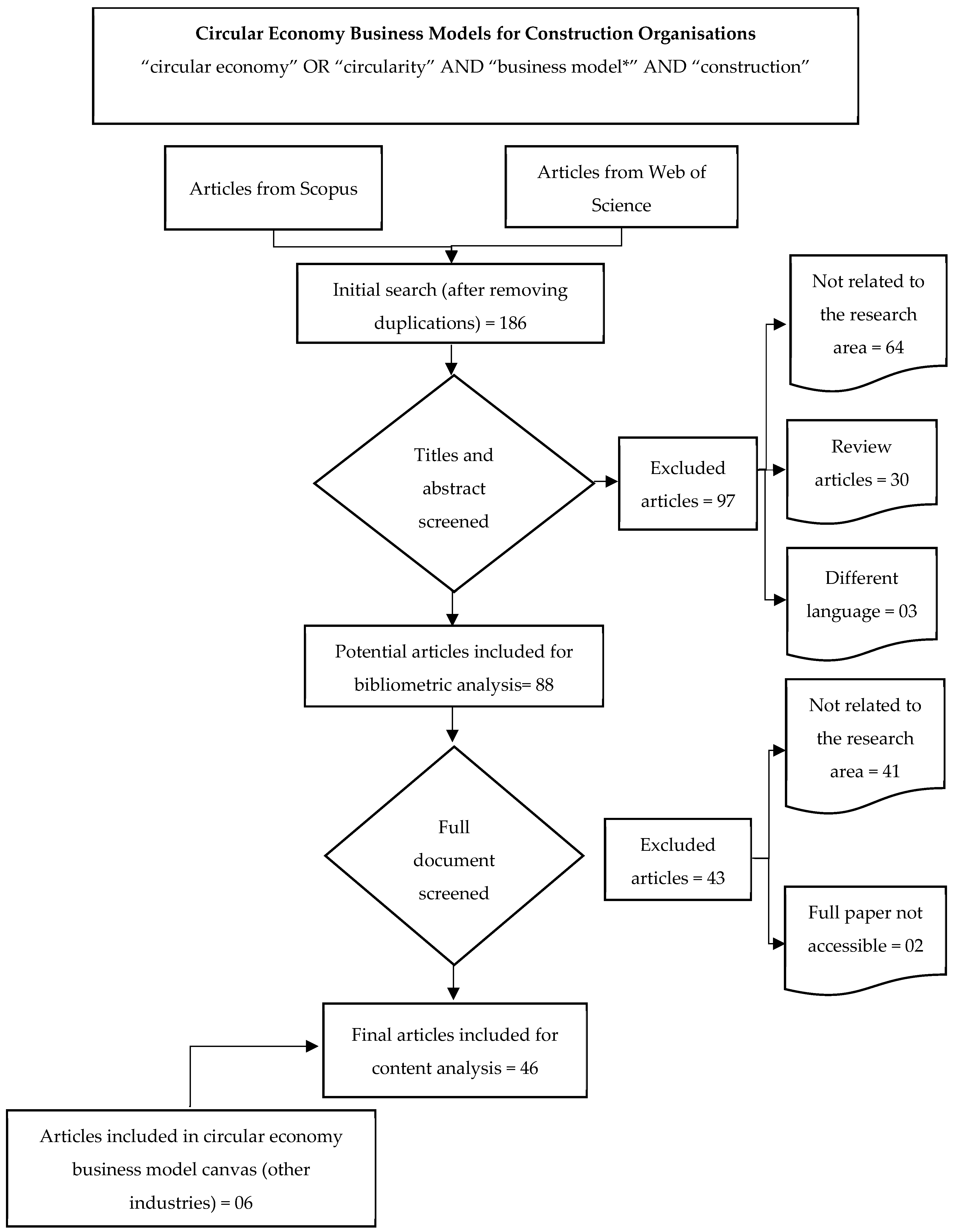 Buildings 14 00379 g001