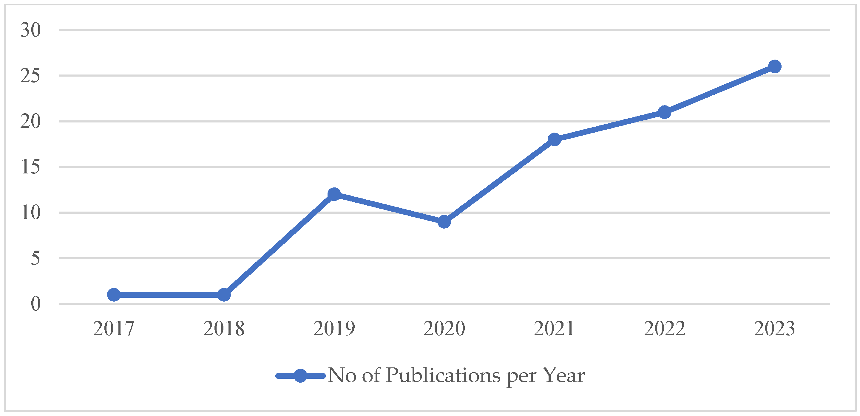 Buildings 14 00379 g003