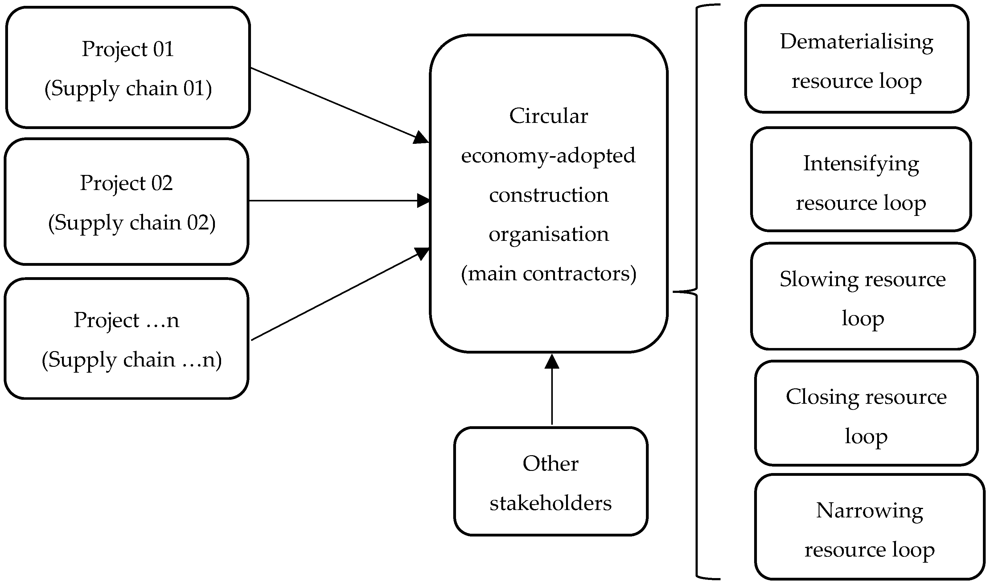 Buildings 14 00379 g004