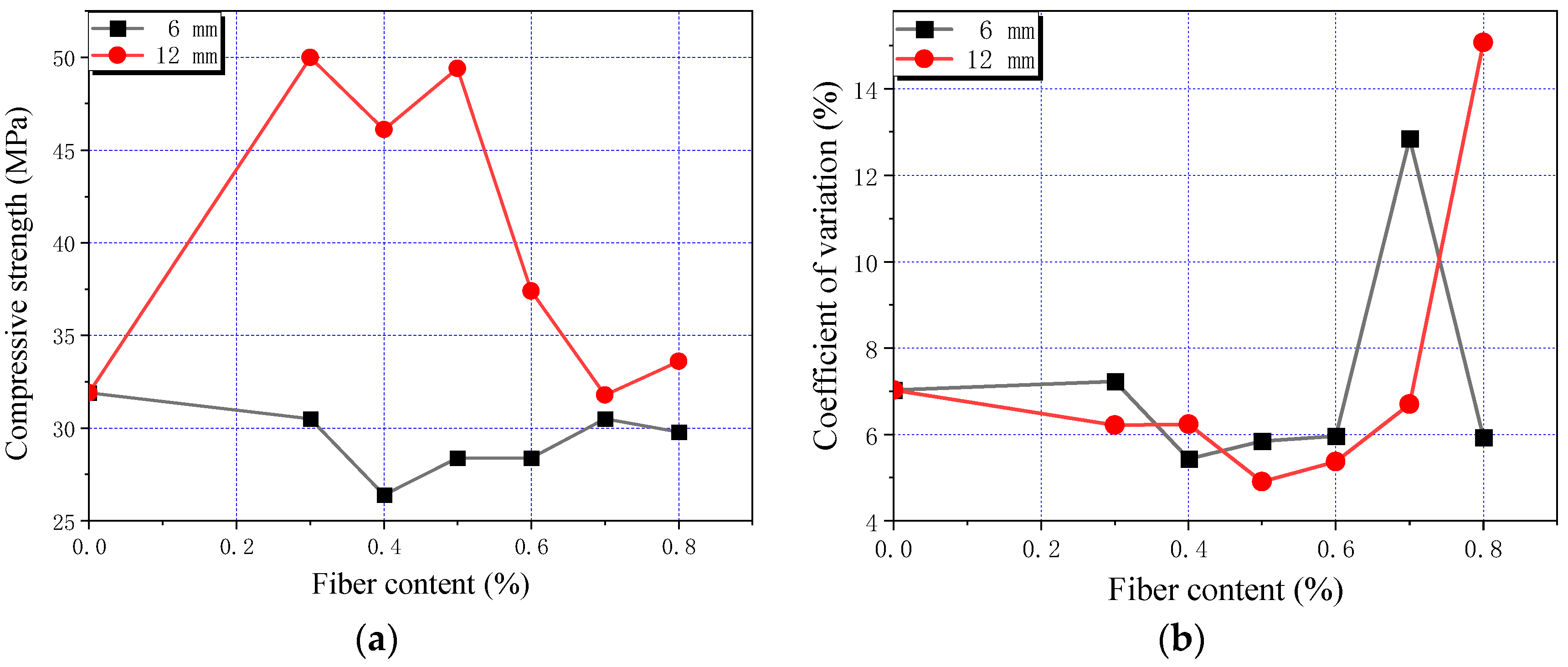 Buildings 14 00380 g008