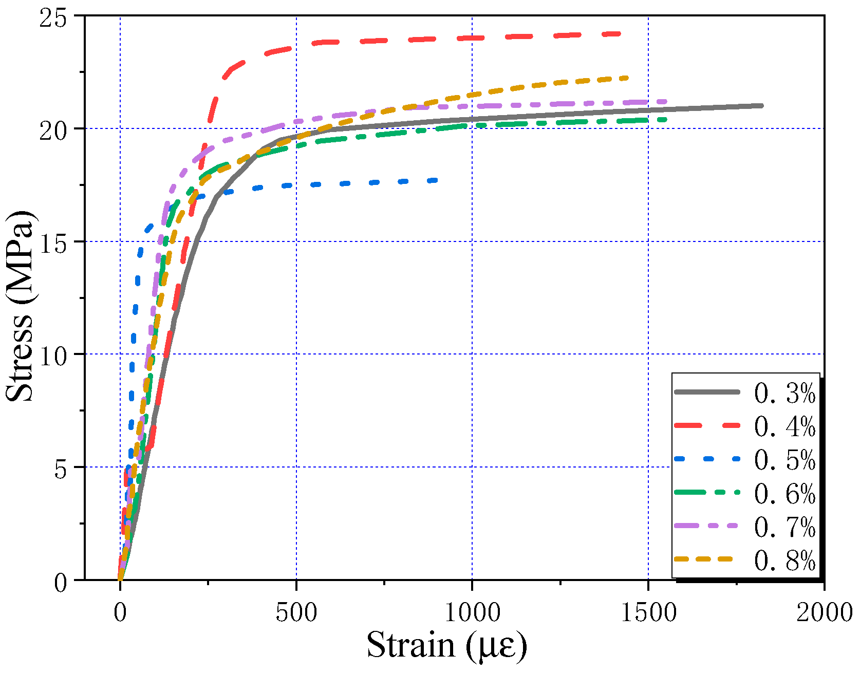 Buildings 14 00380 g012