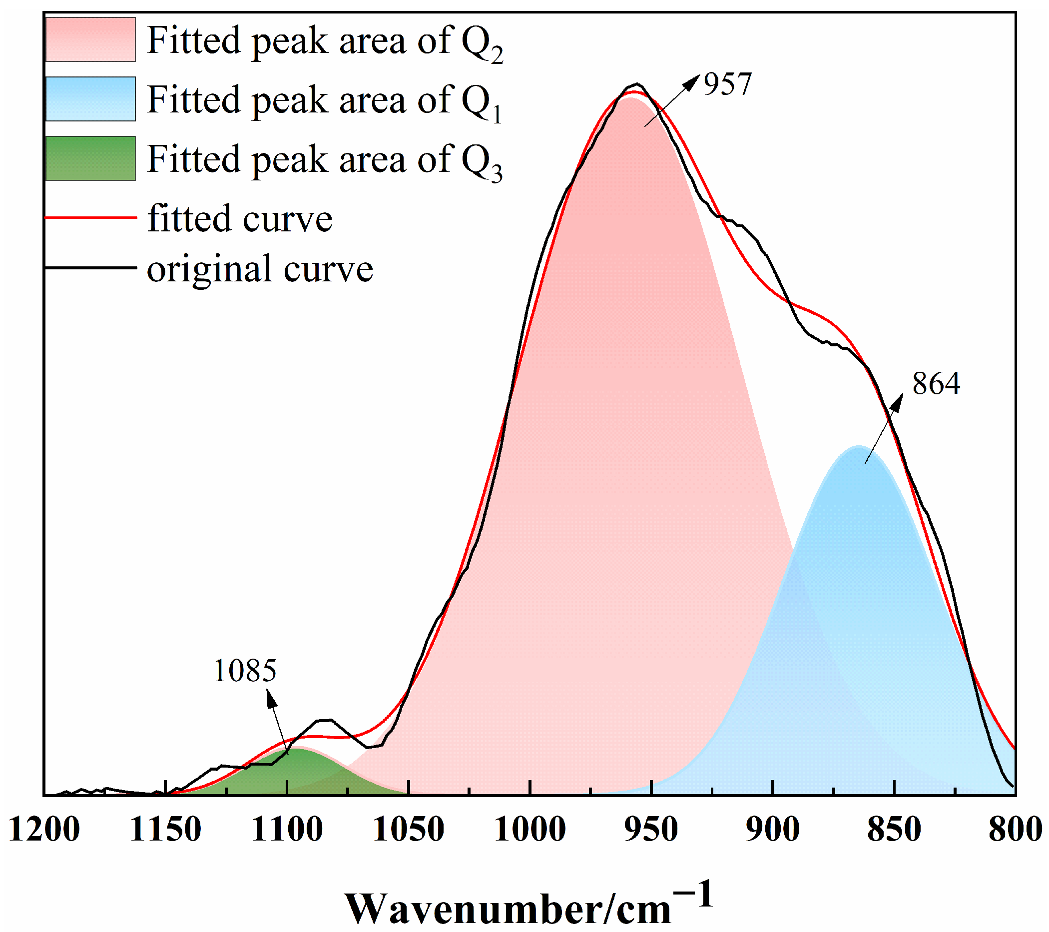 Buildings 14 00381 g004