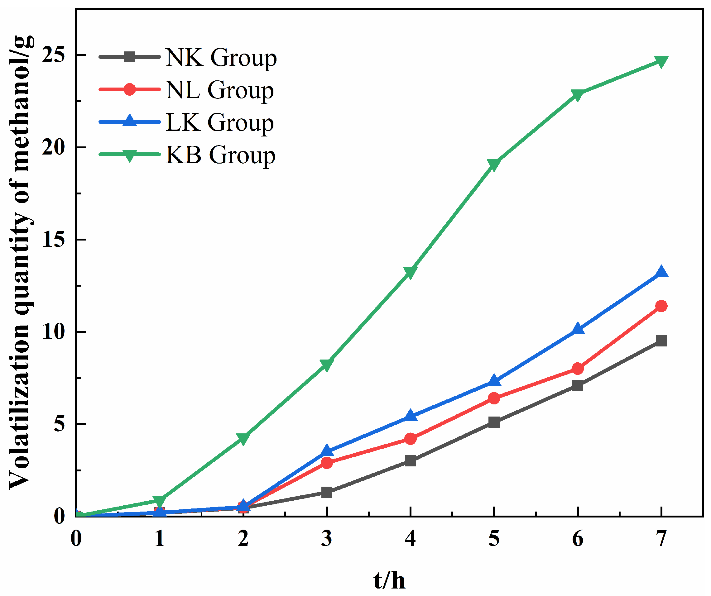 Buildings 14 00381 g007