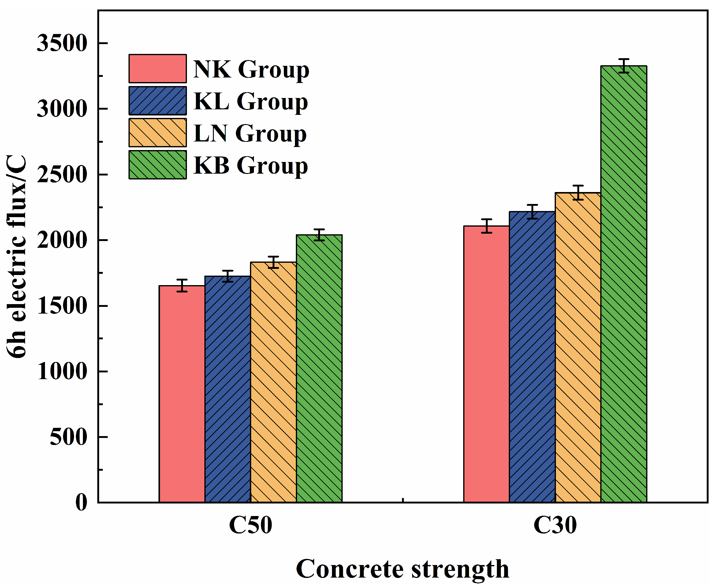 Buildings 14 00381 g008