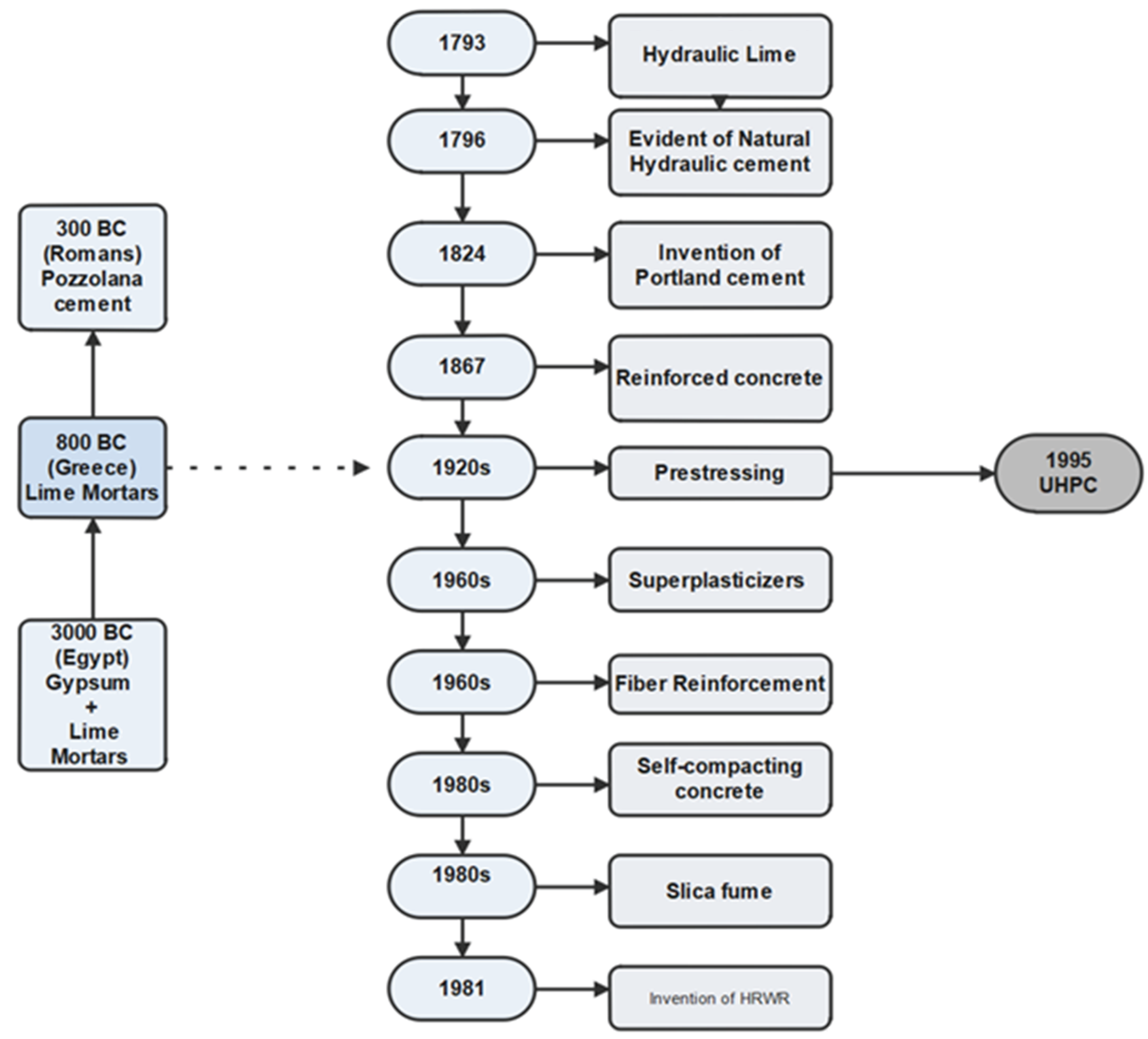 Buildings 14 00382 g001