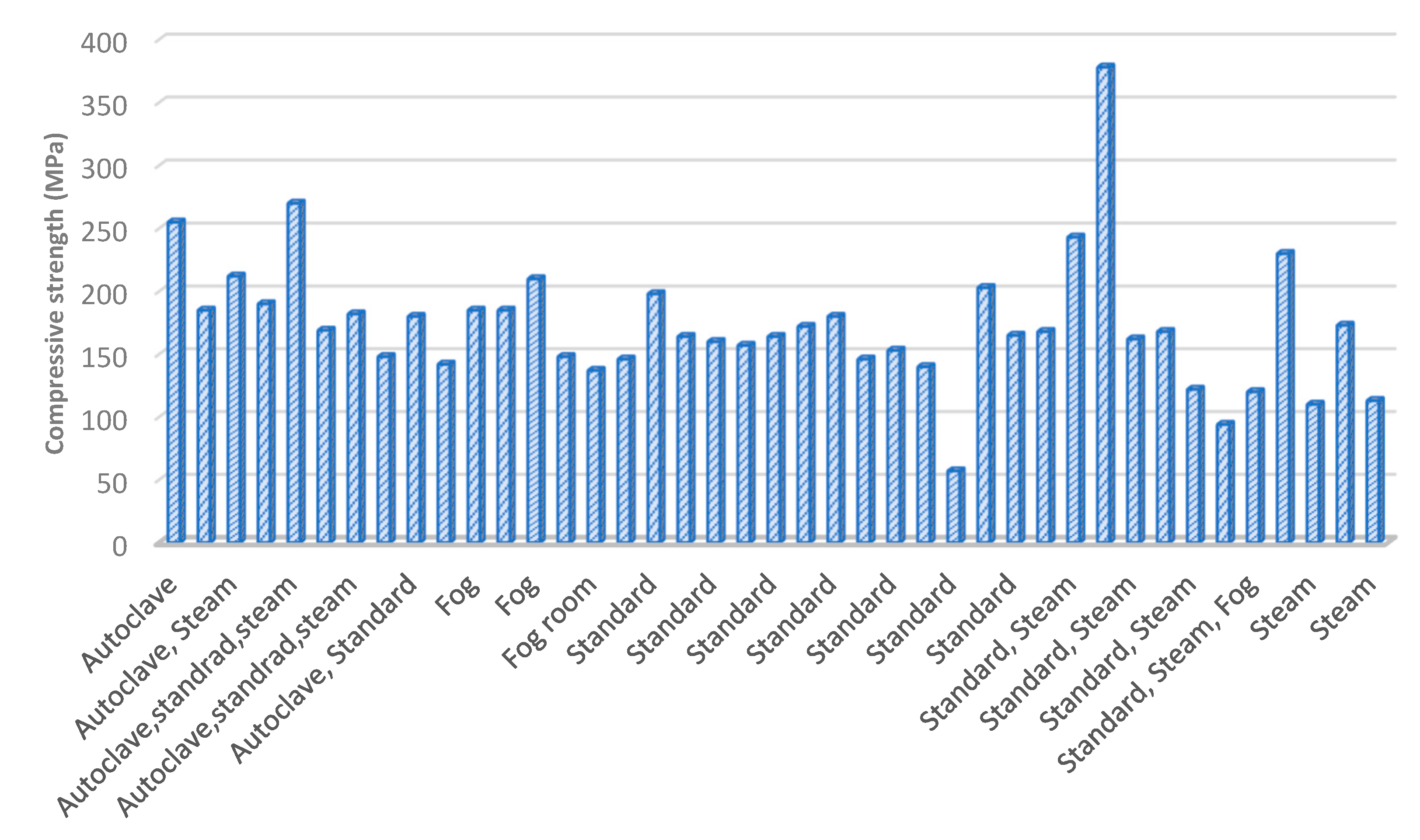 Buildings 14 00382 g004