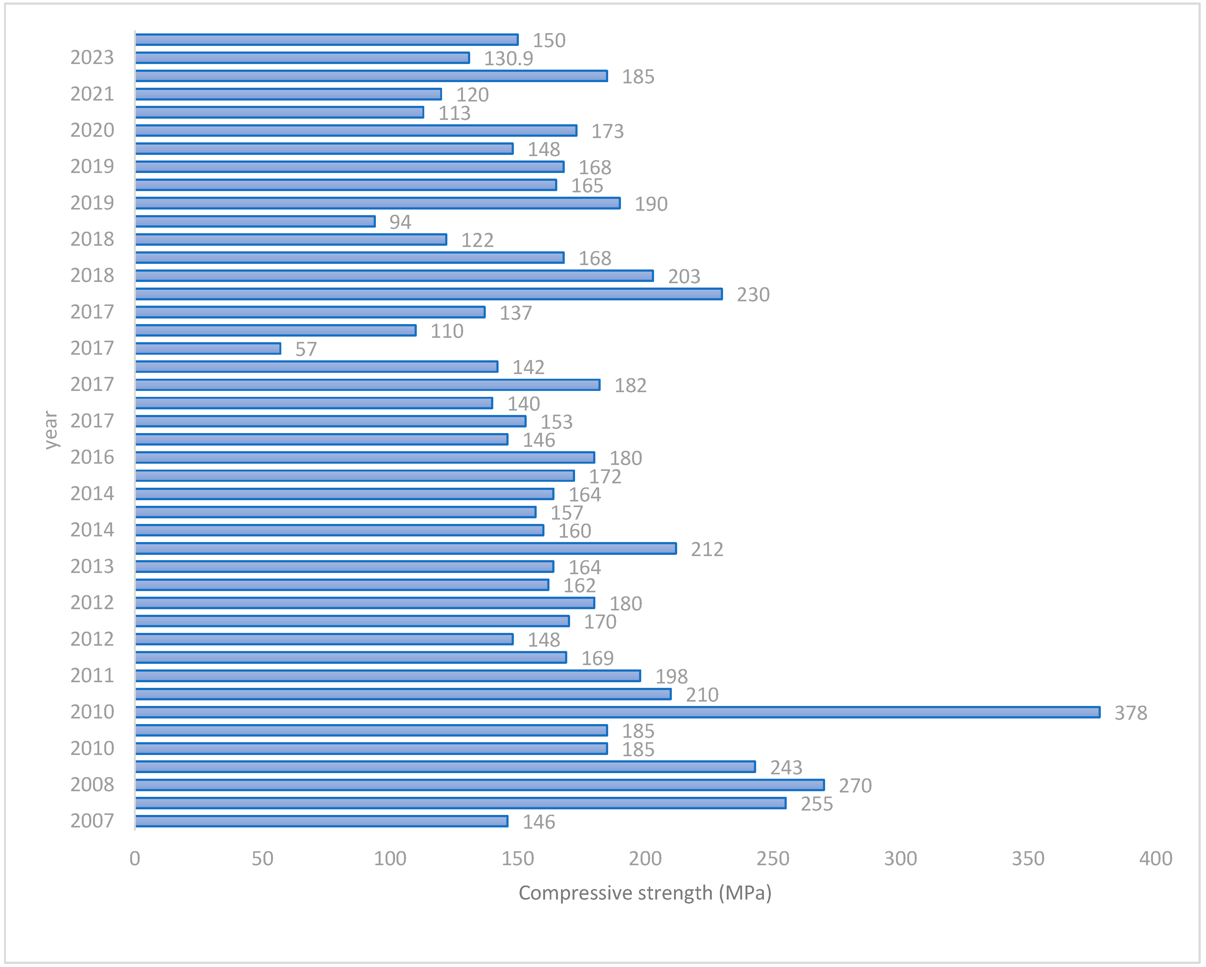 Buildings 14 00382 g005