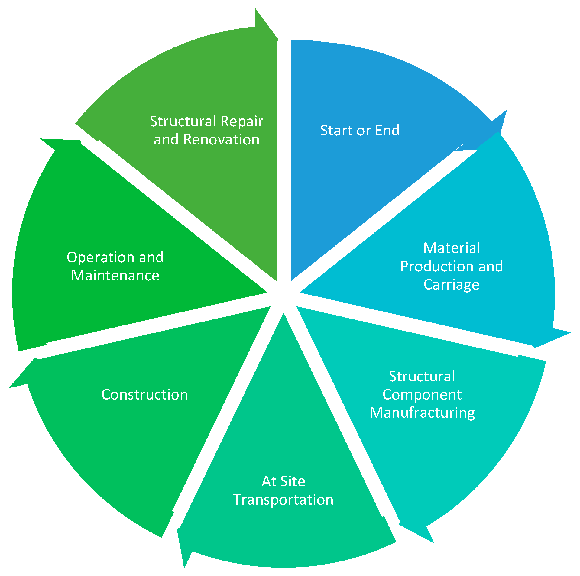 Buildings 14 00382 g008