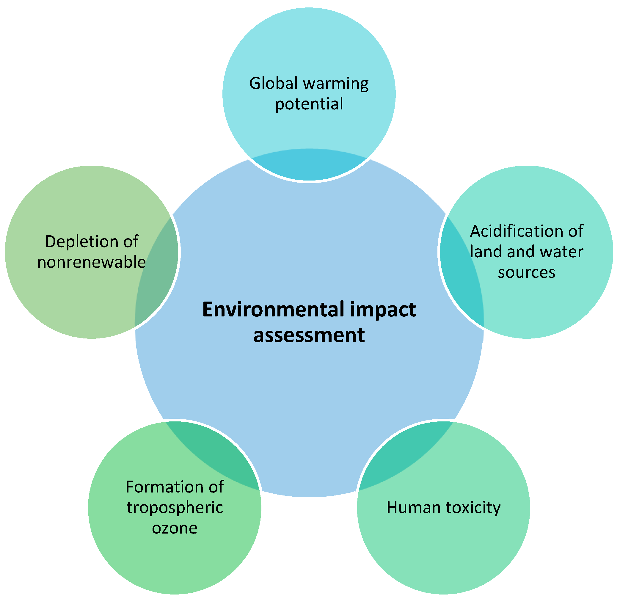 Buildings 14 00382 g010
