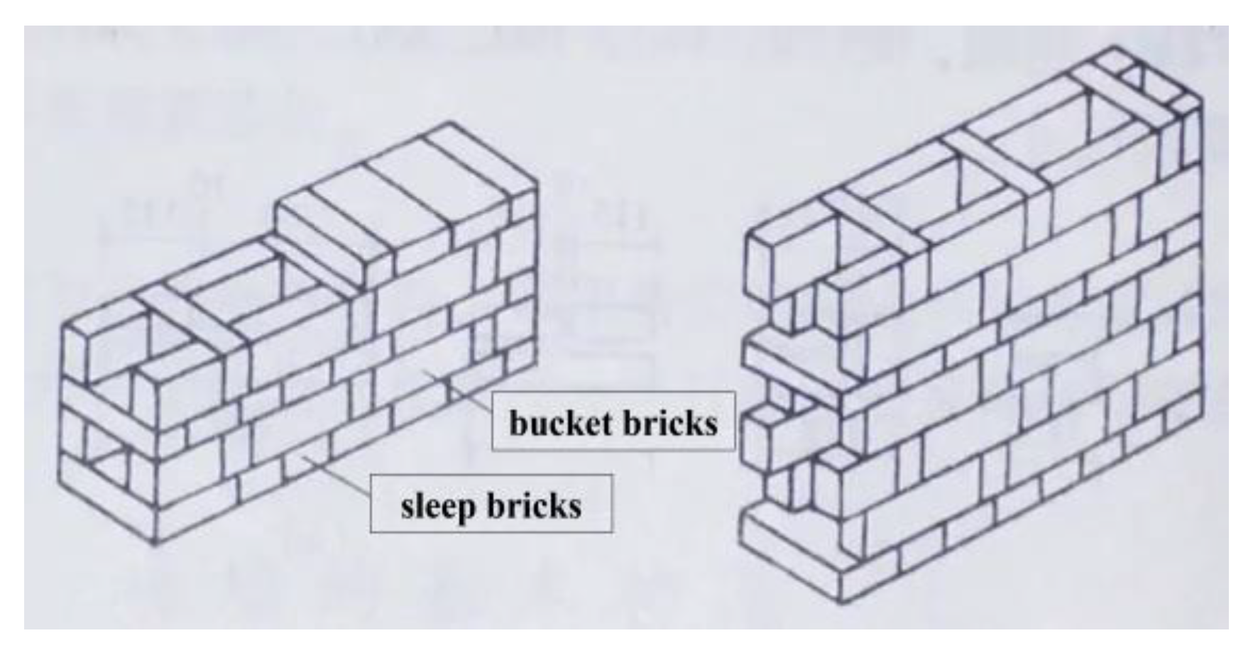 Buildings 14 00383 g002
