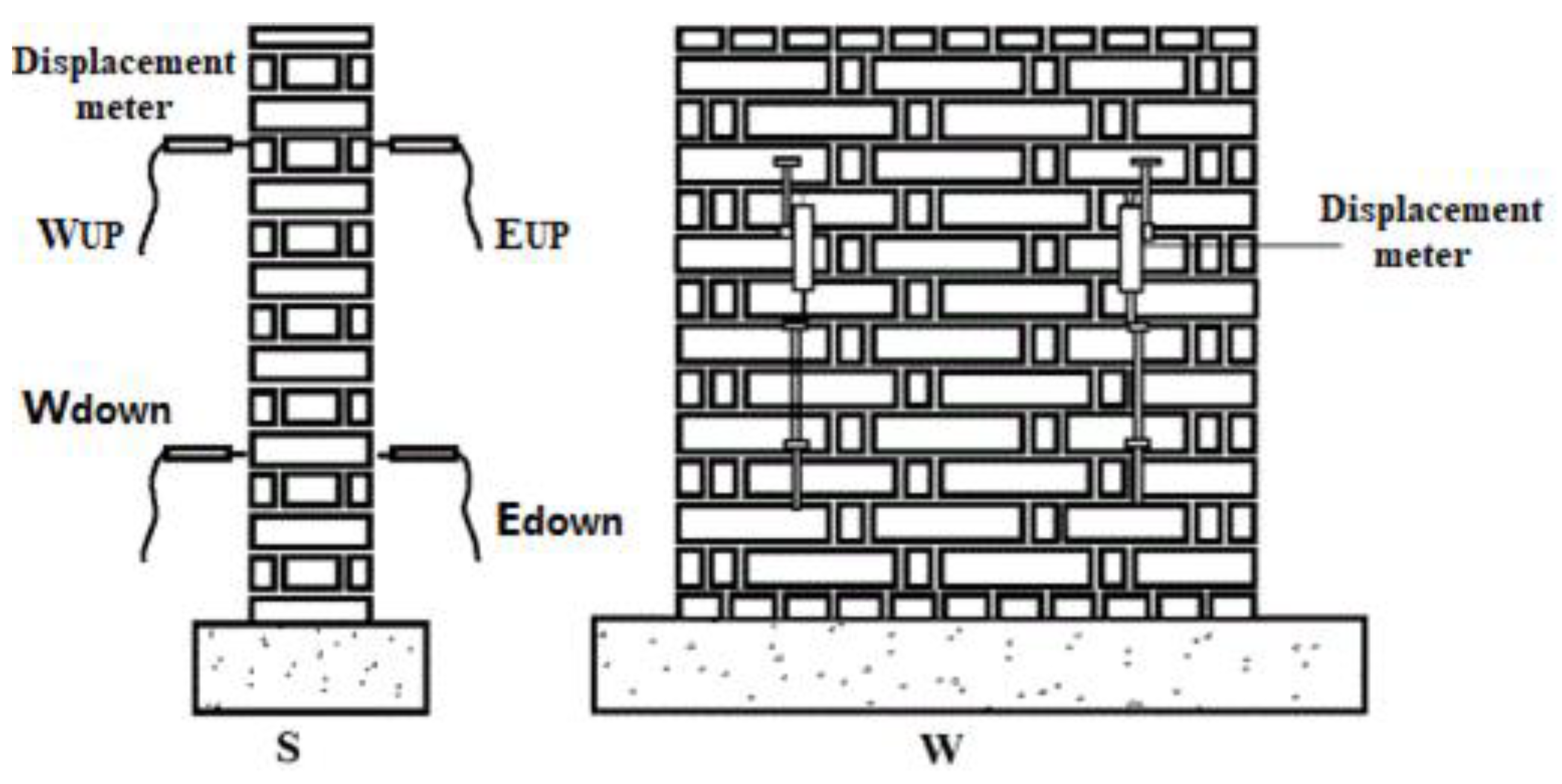 Buildings 14 00383 g009