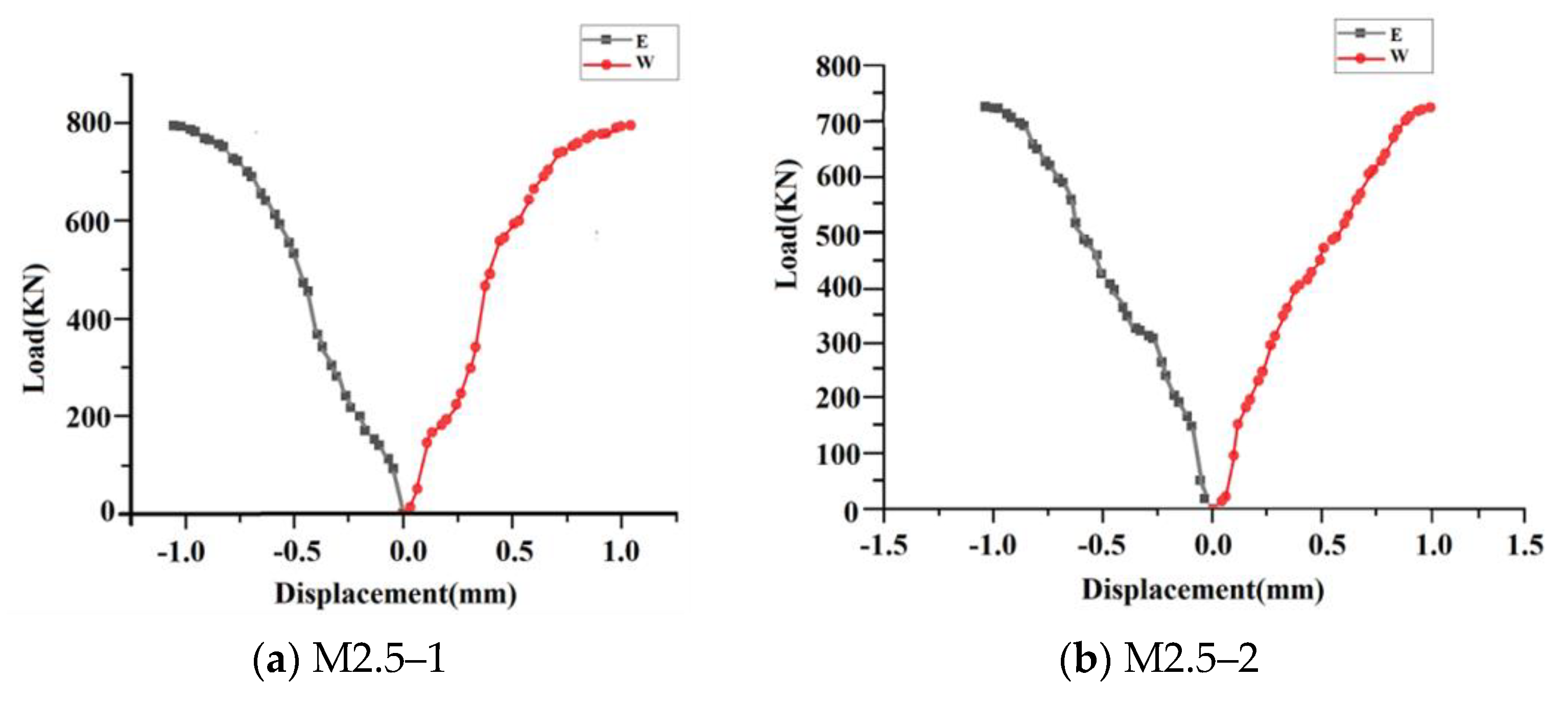 Buildings 14 00383 g011a