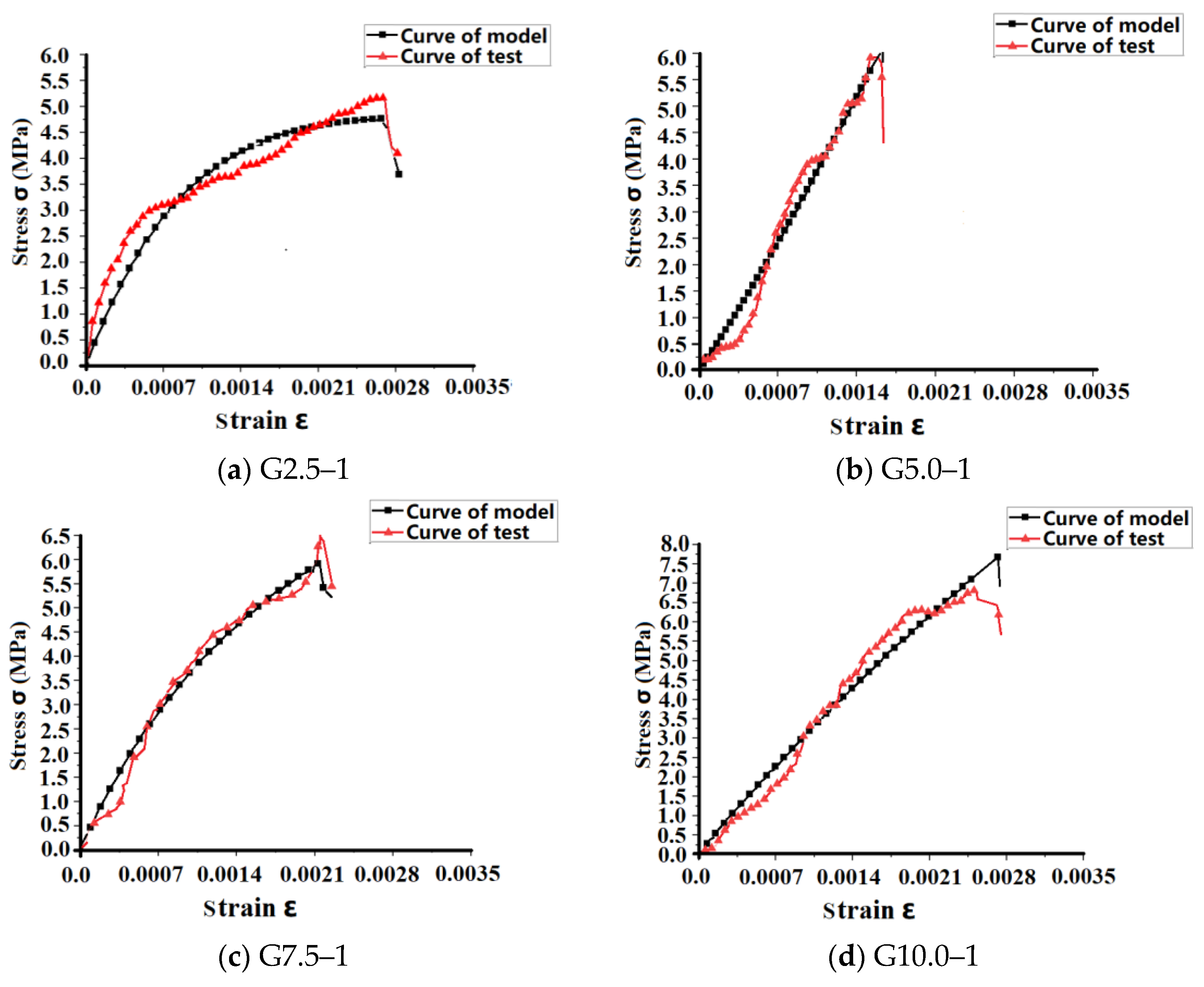 Buildings 14 00383 g018a