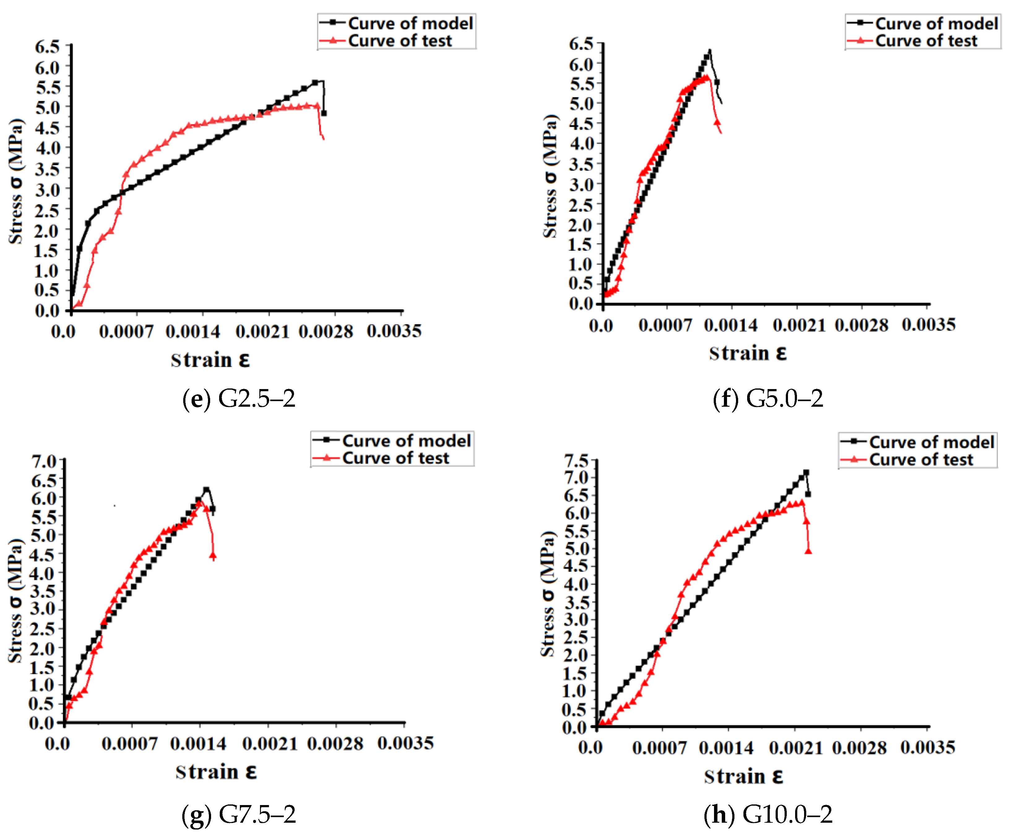 Buildings 14 00383 g018b