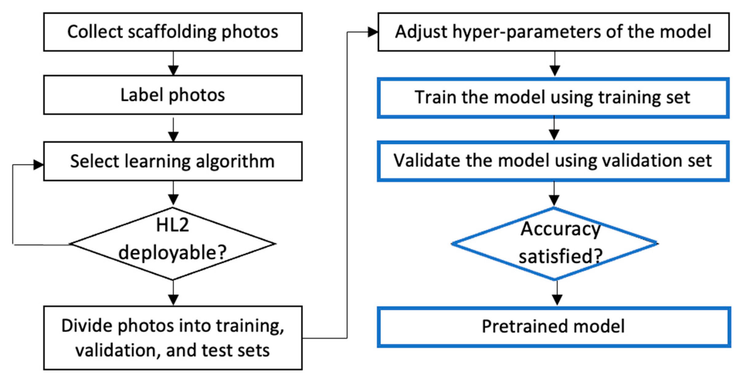 Buildings 14 00385 g002