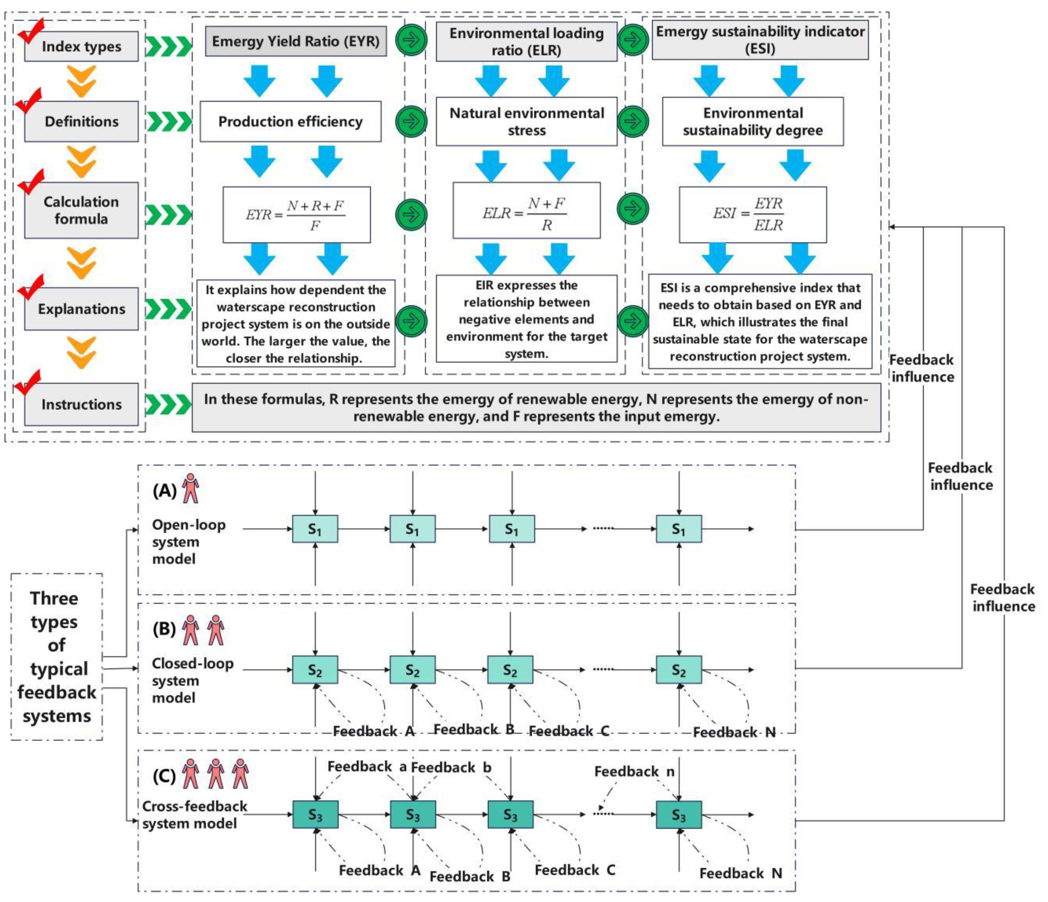Buildings 14 00386 g003