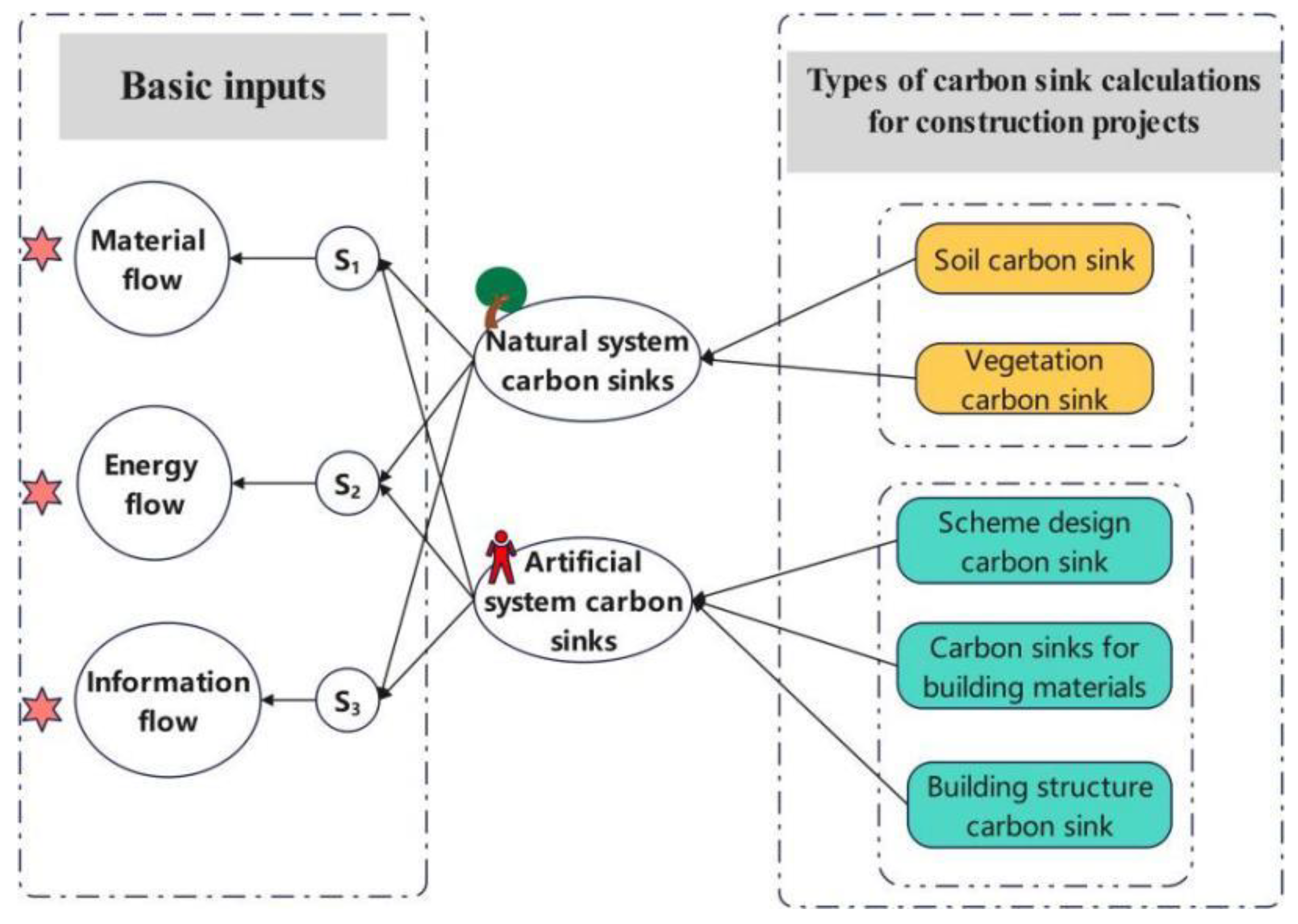Buildings 14 00386 g004