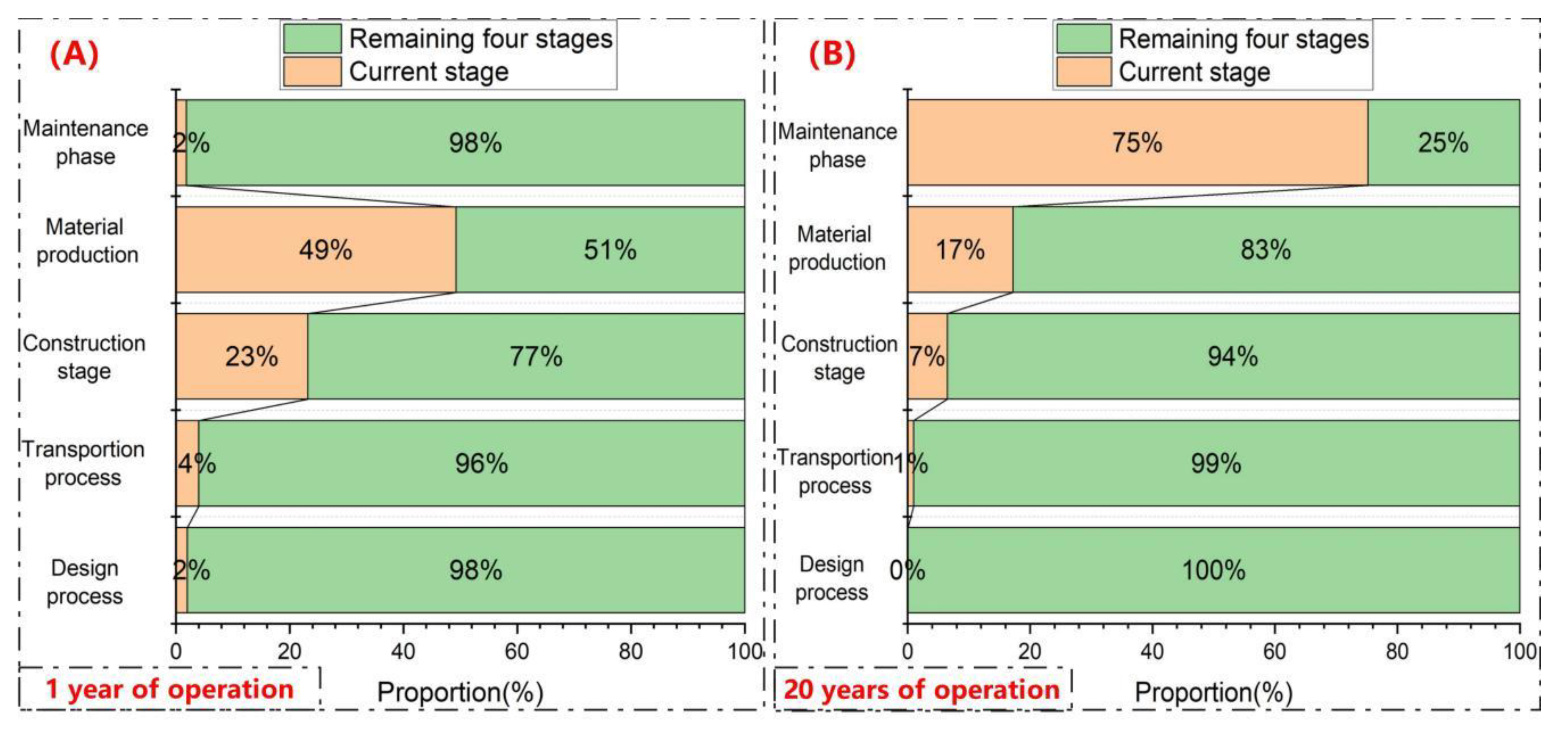 Buildings 14 00386 g010