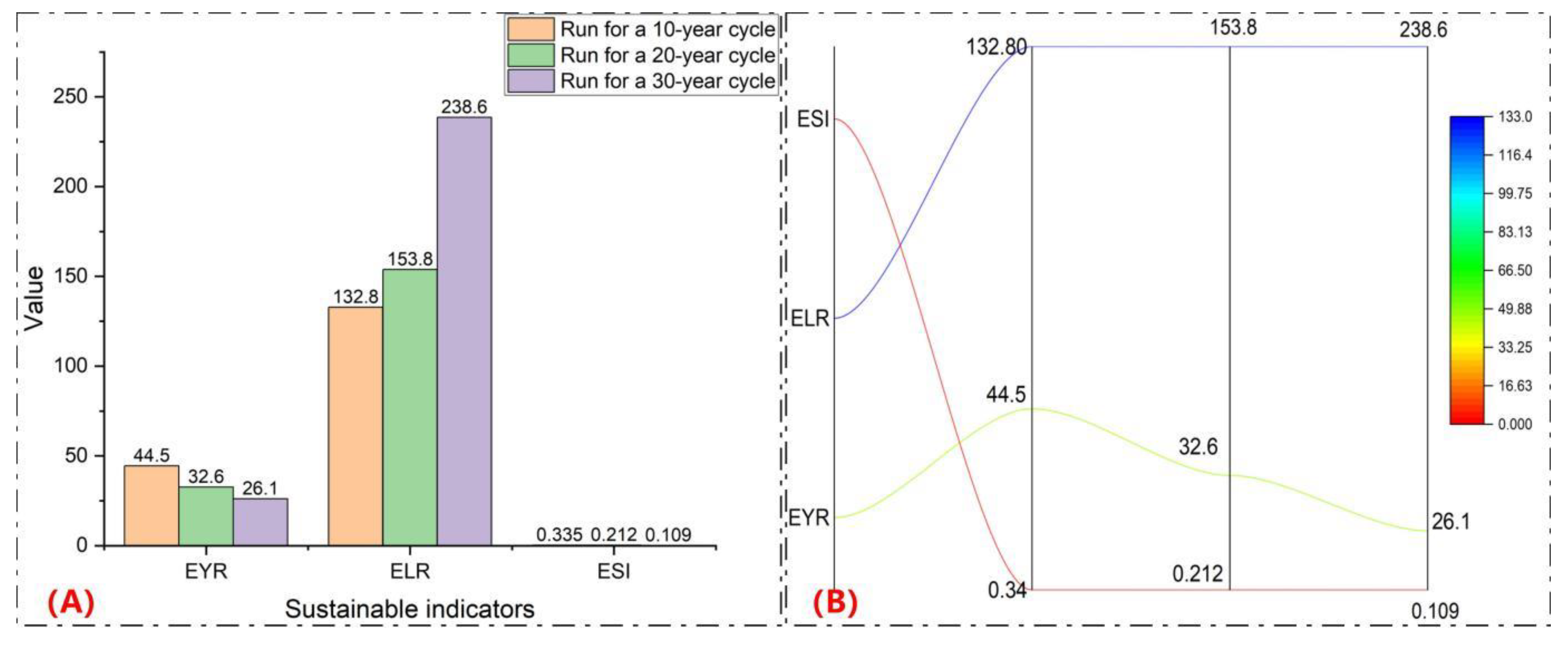 Buildings 14 00386 g011