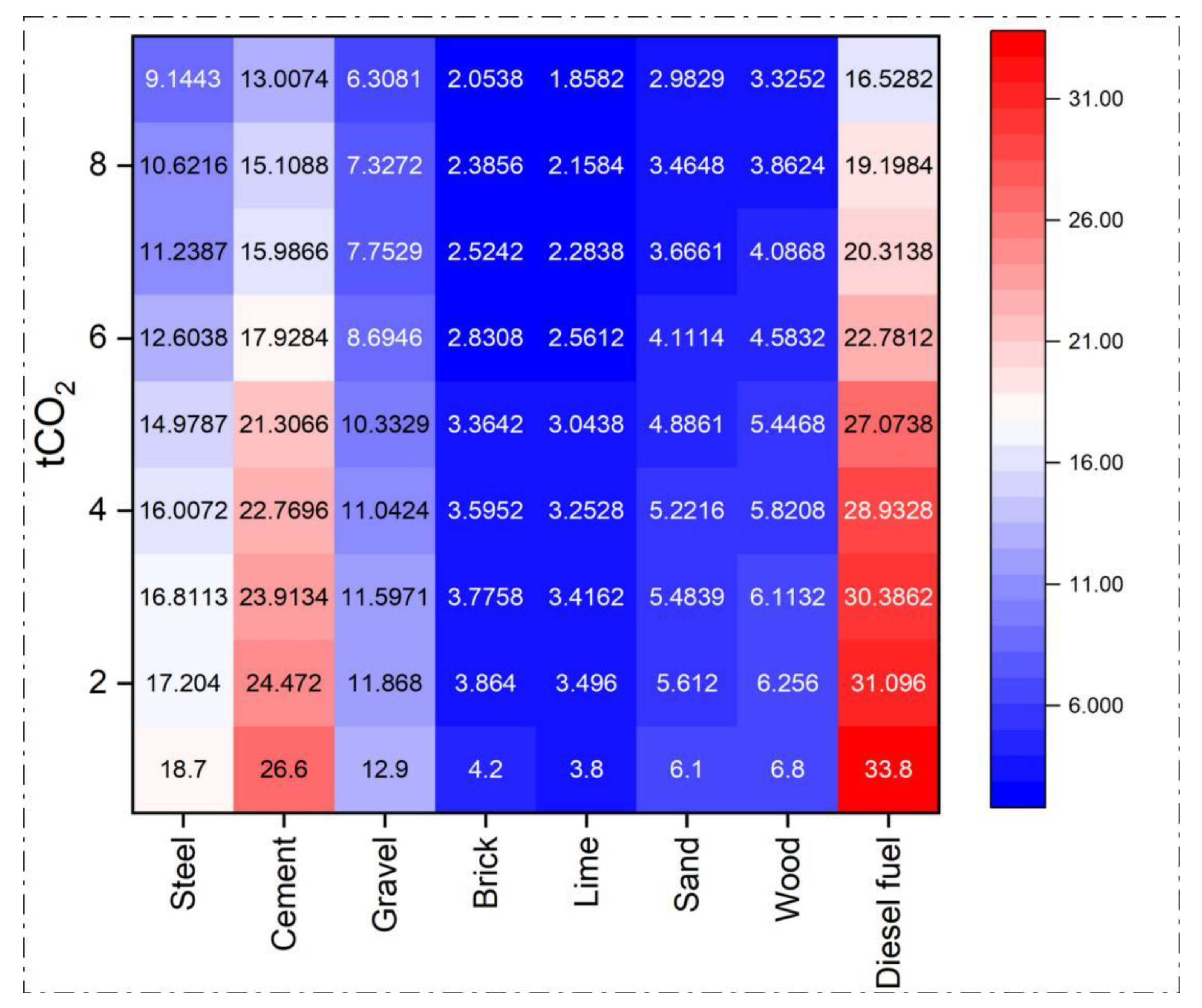 Buildings 14 00386 g013