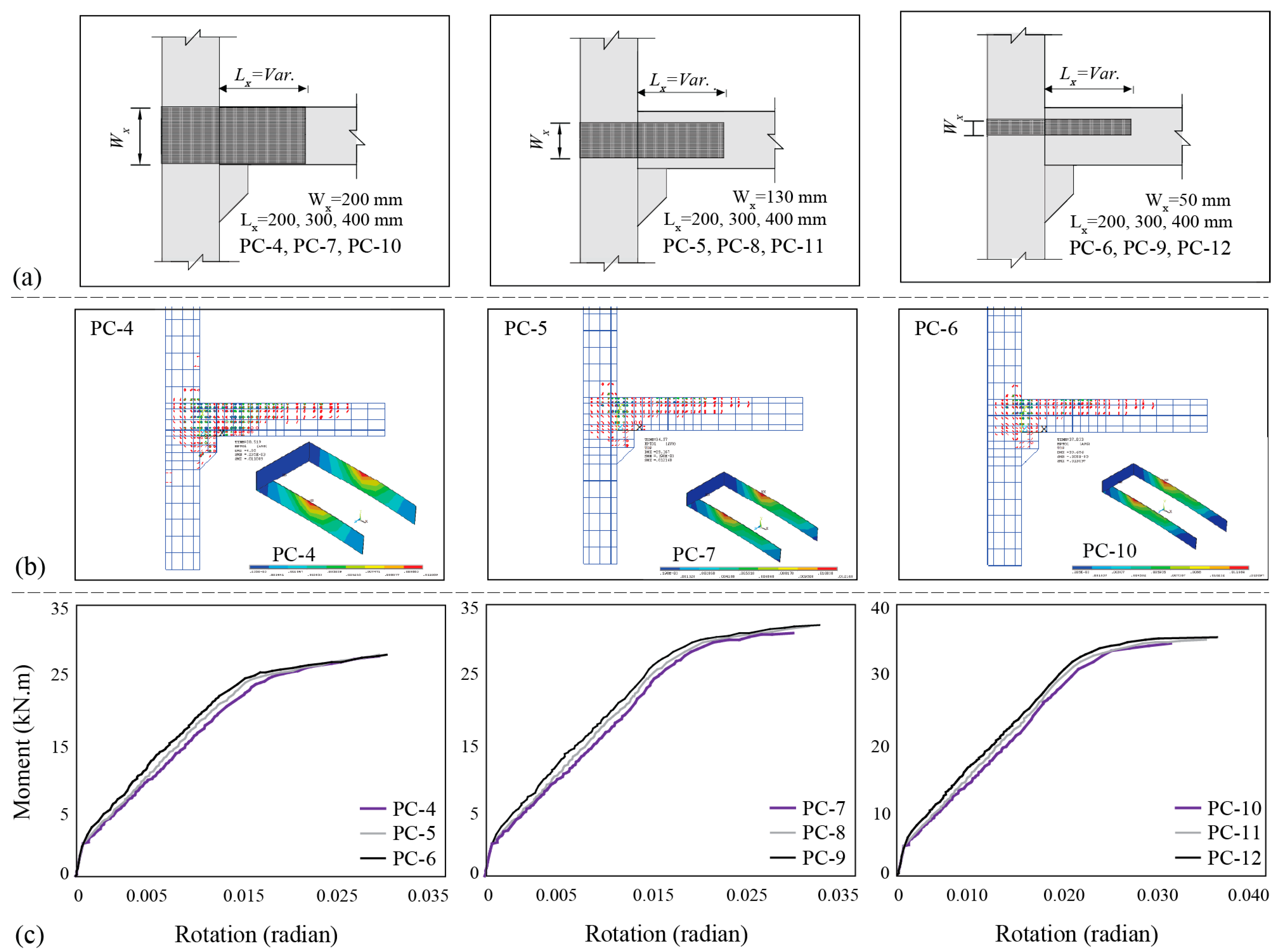 Buildings 14 00387 g009