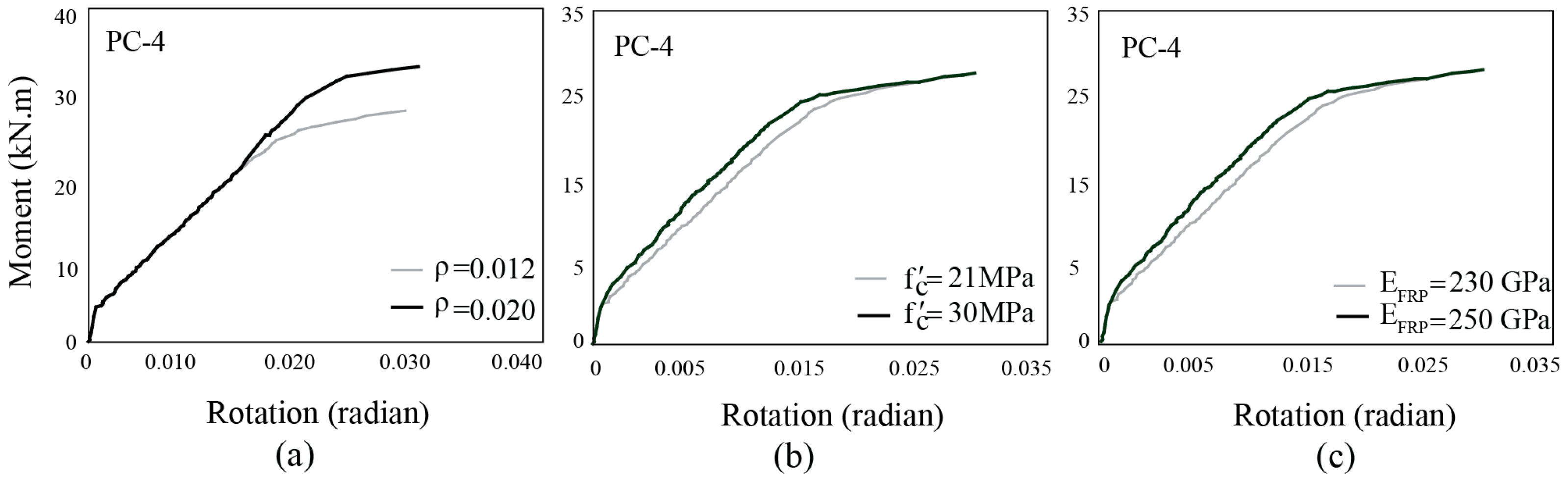 Buildings 14 00387 g012