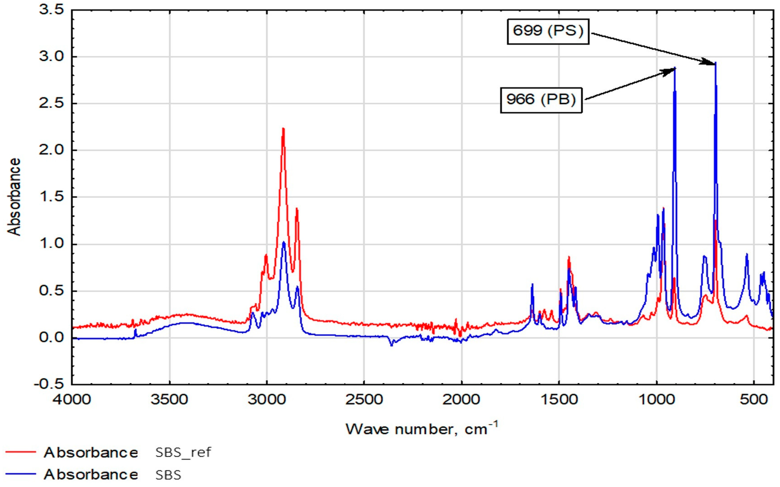 Buildings 14 00389 g002