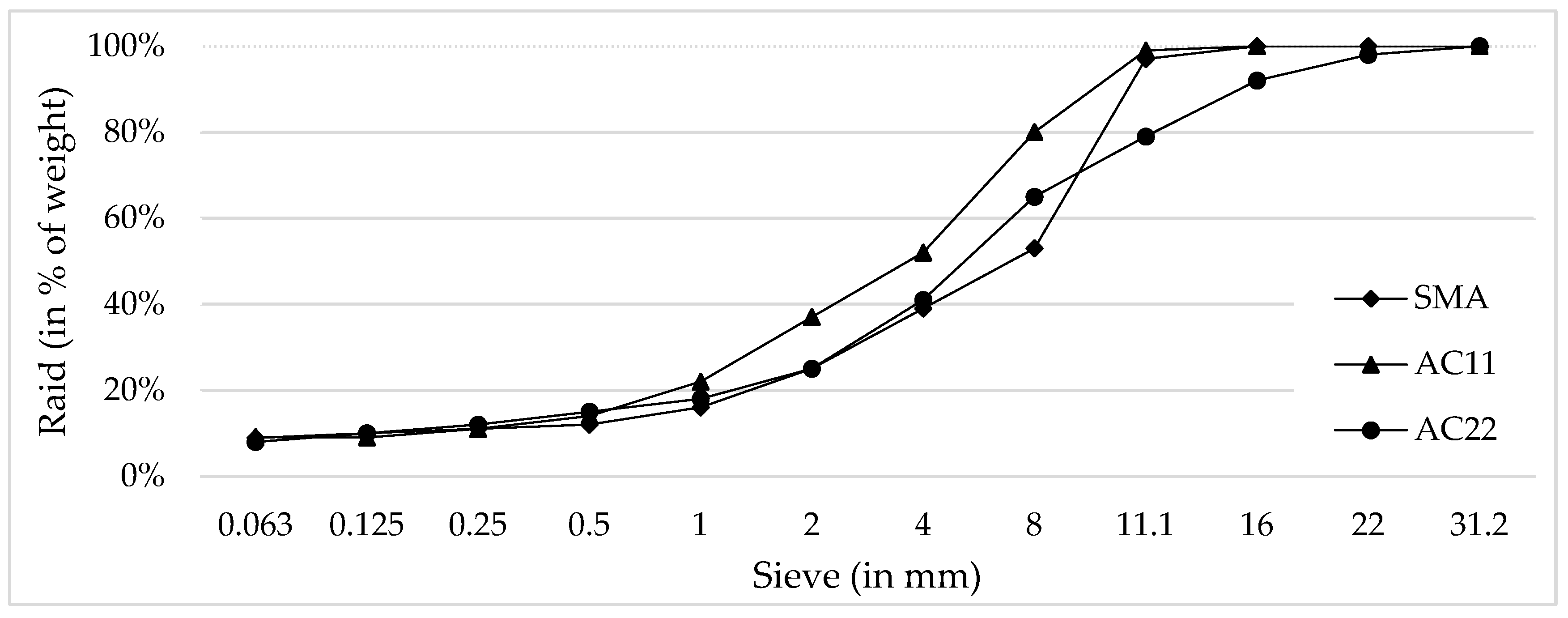 Buildings 14 00389 g003