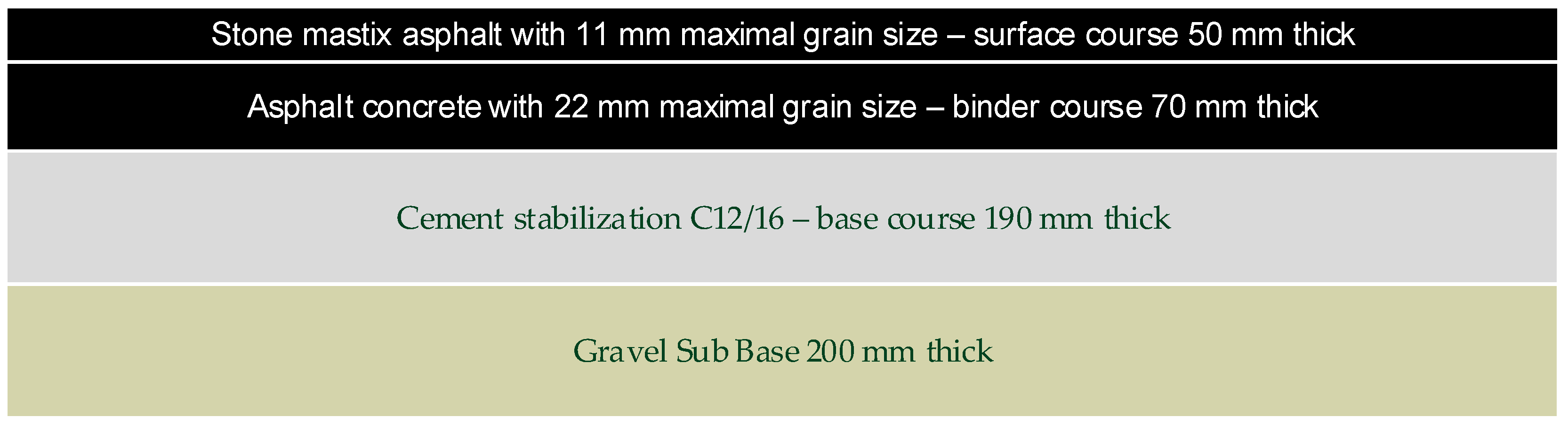 Buildings 14 00389 g005