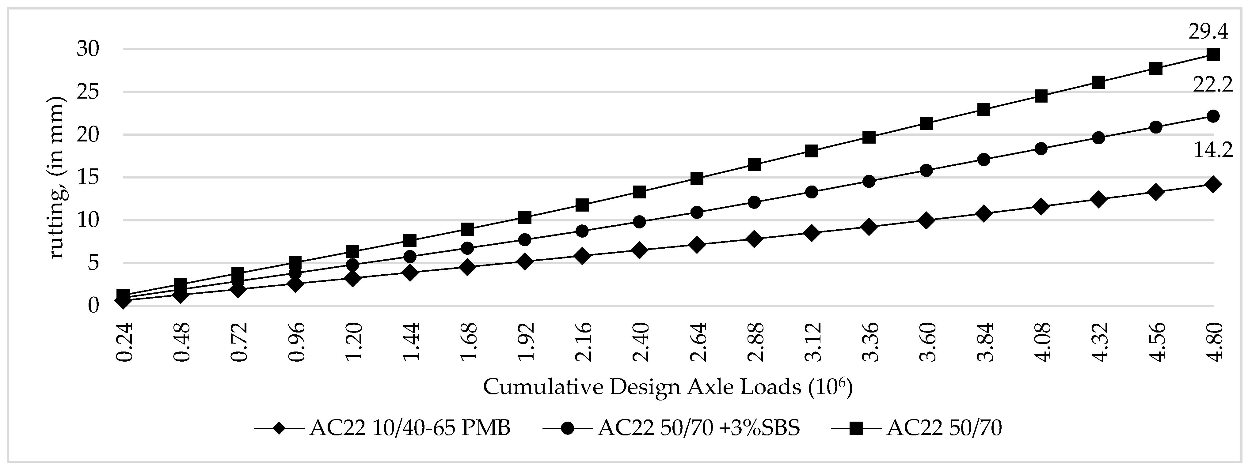 Buildings 14 00389 g007