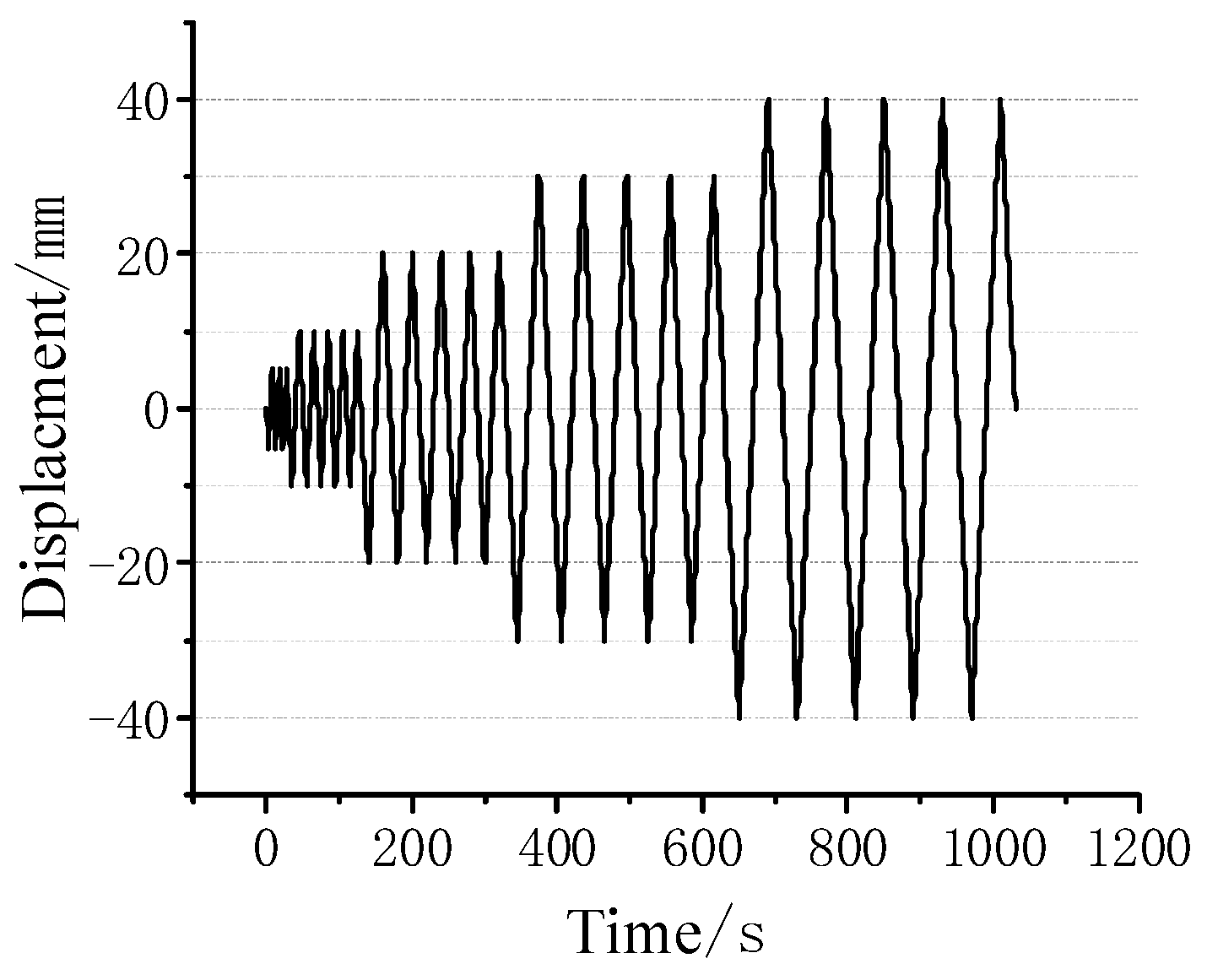 Buildings 14 00390 g009