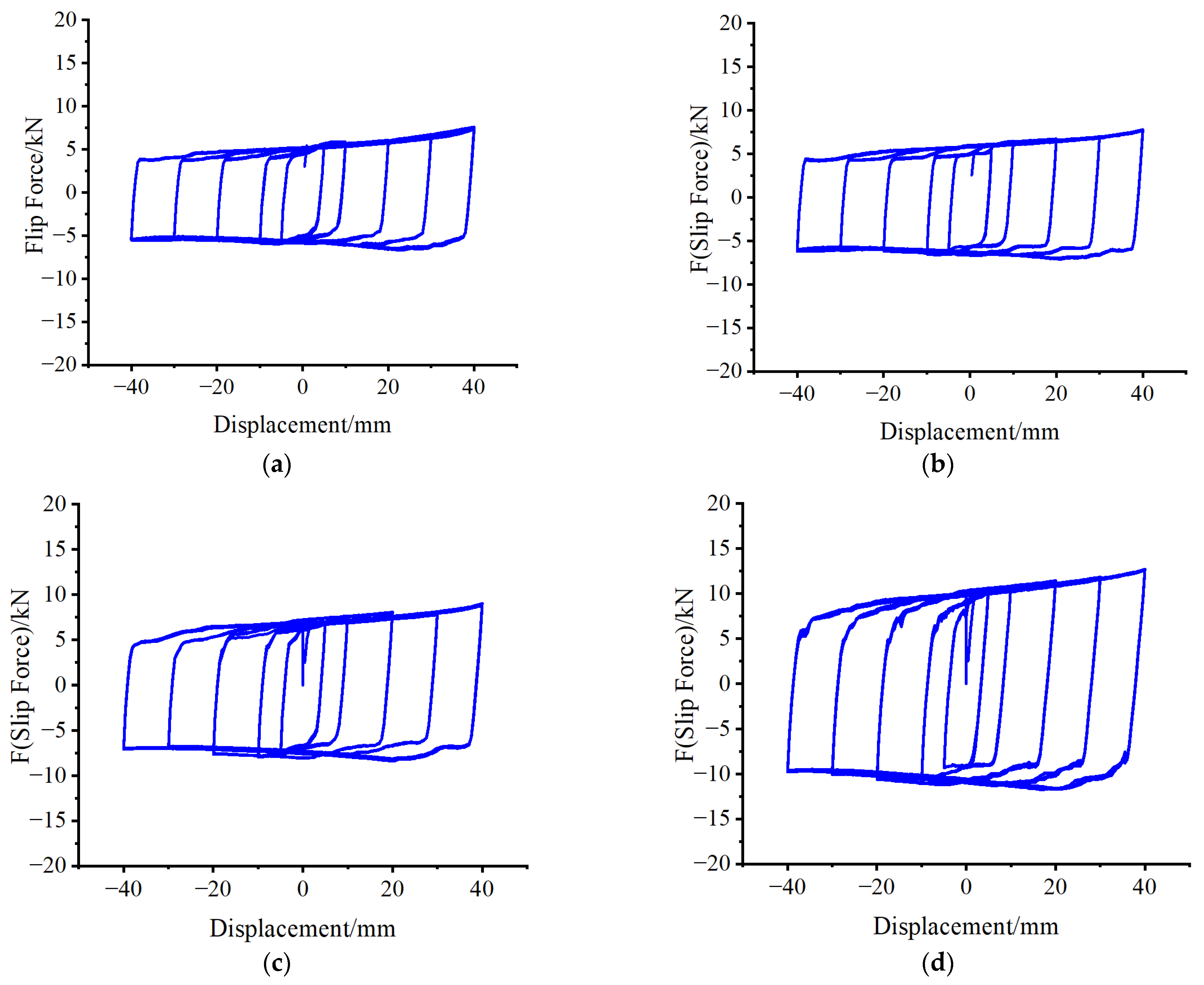 Buildings 14 00390 g010a