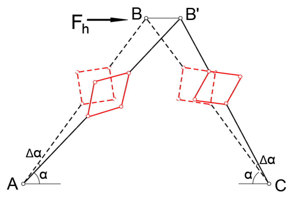 Buildings 14 00390 g012