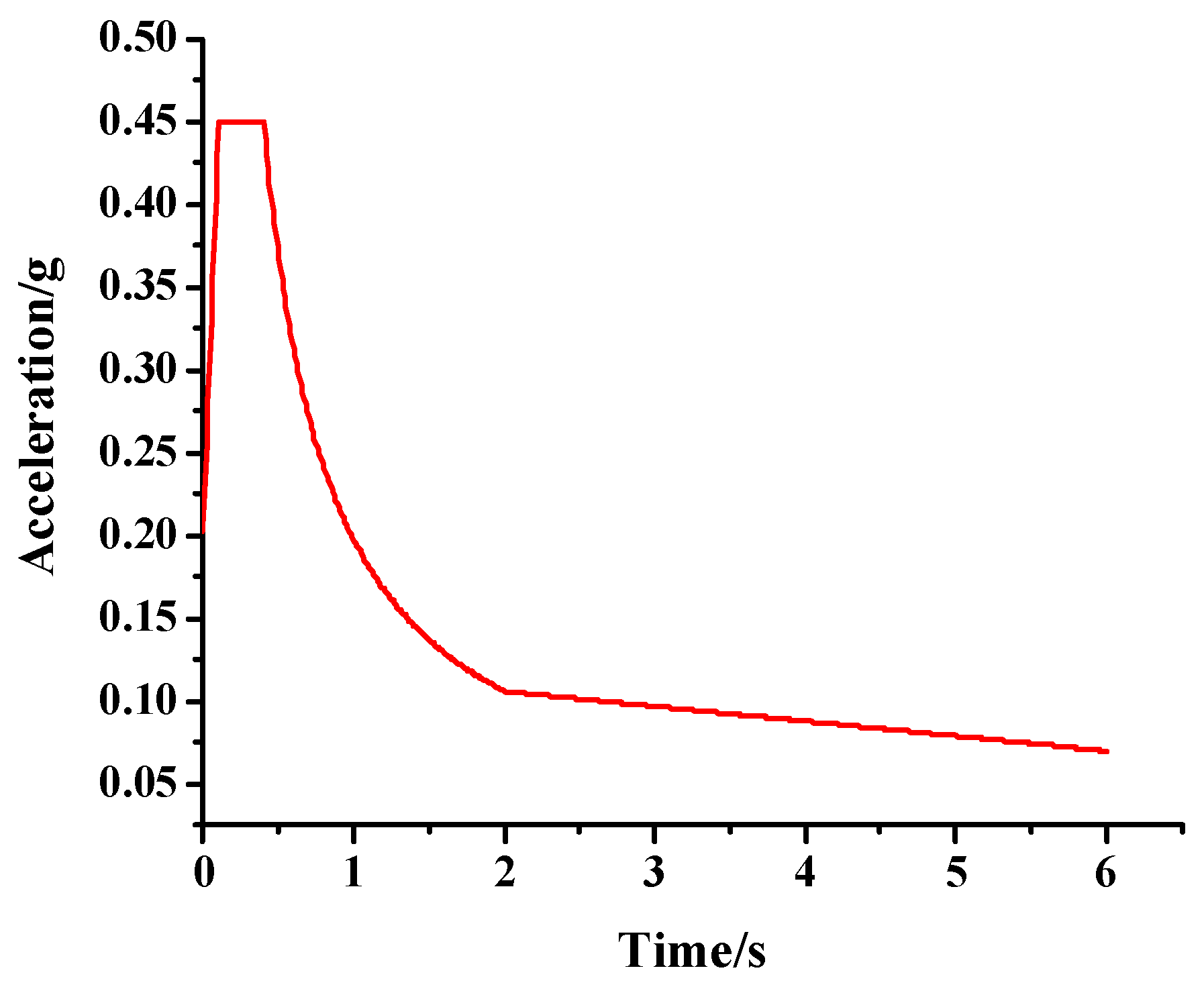 Buildings 14 00390 g015