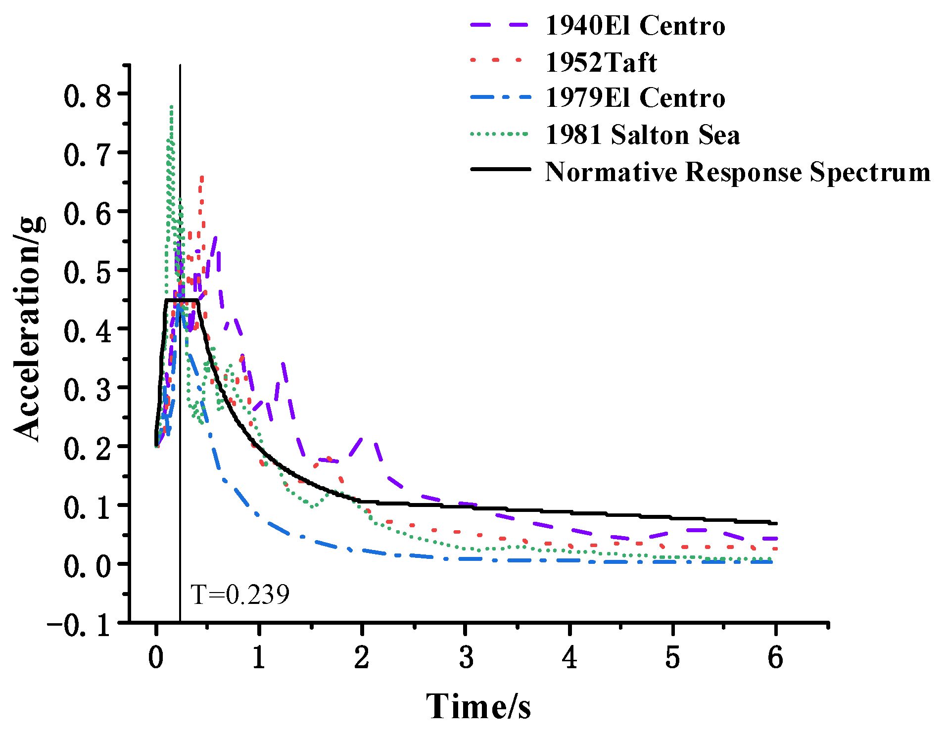 Buildings 14 00390 g016