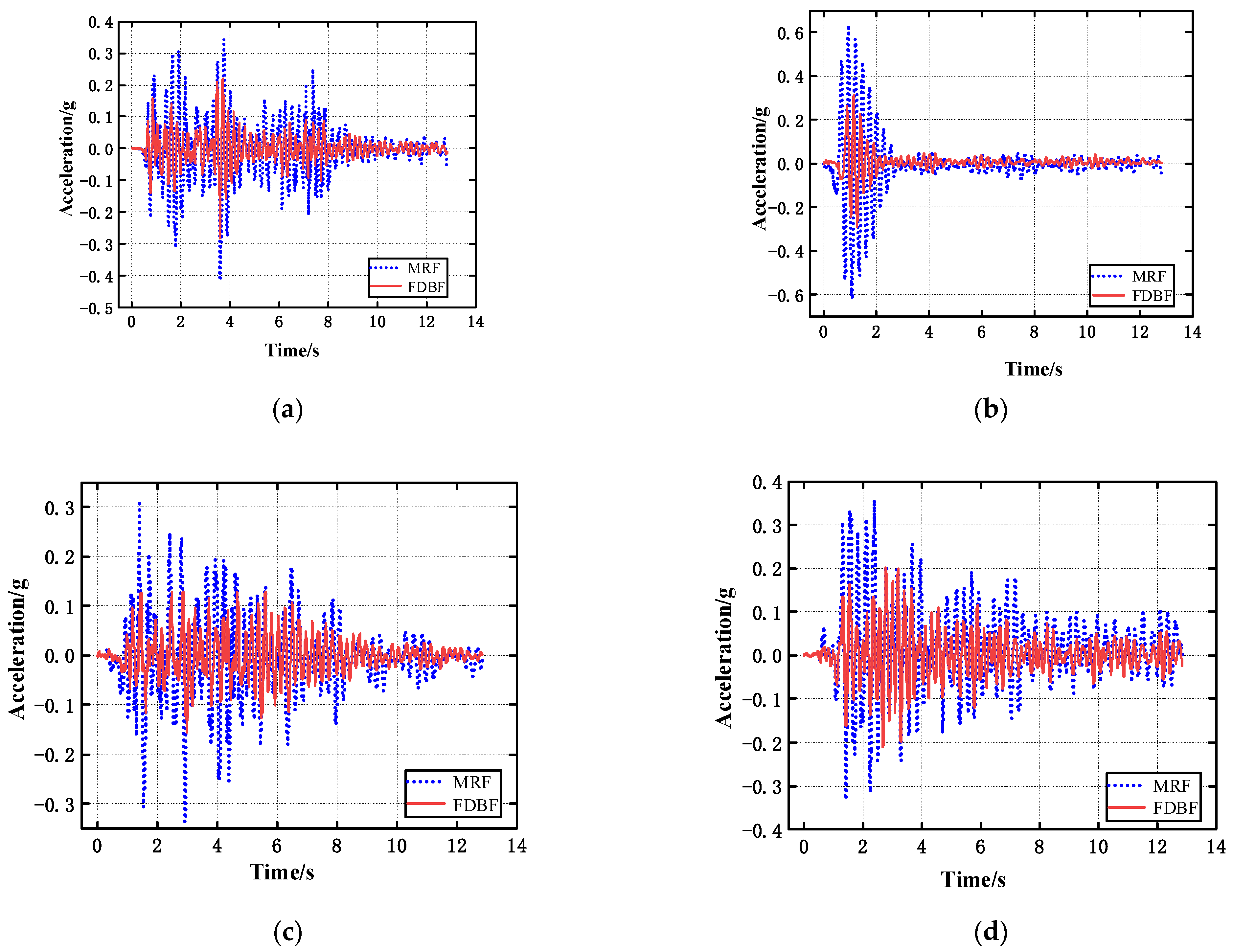 Buildings 14 00390 g018