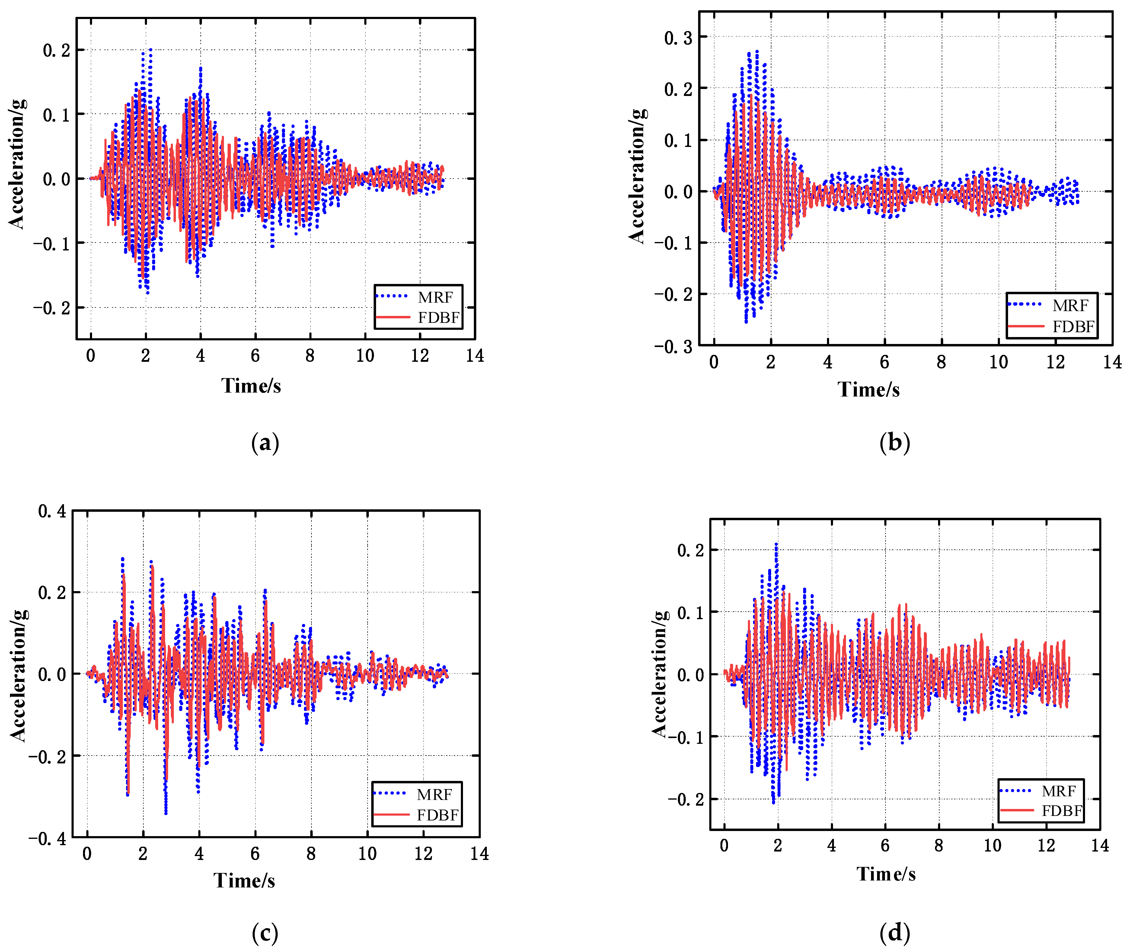 Buildings 14 00390 g019
