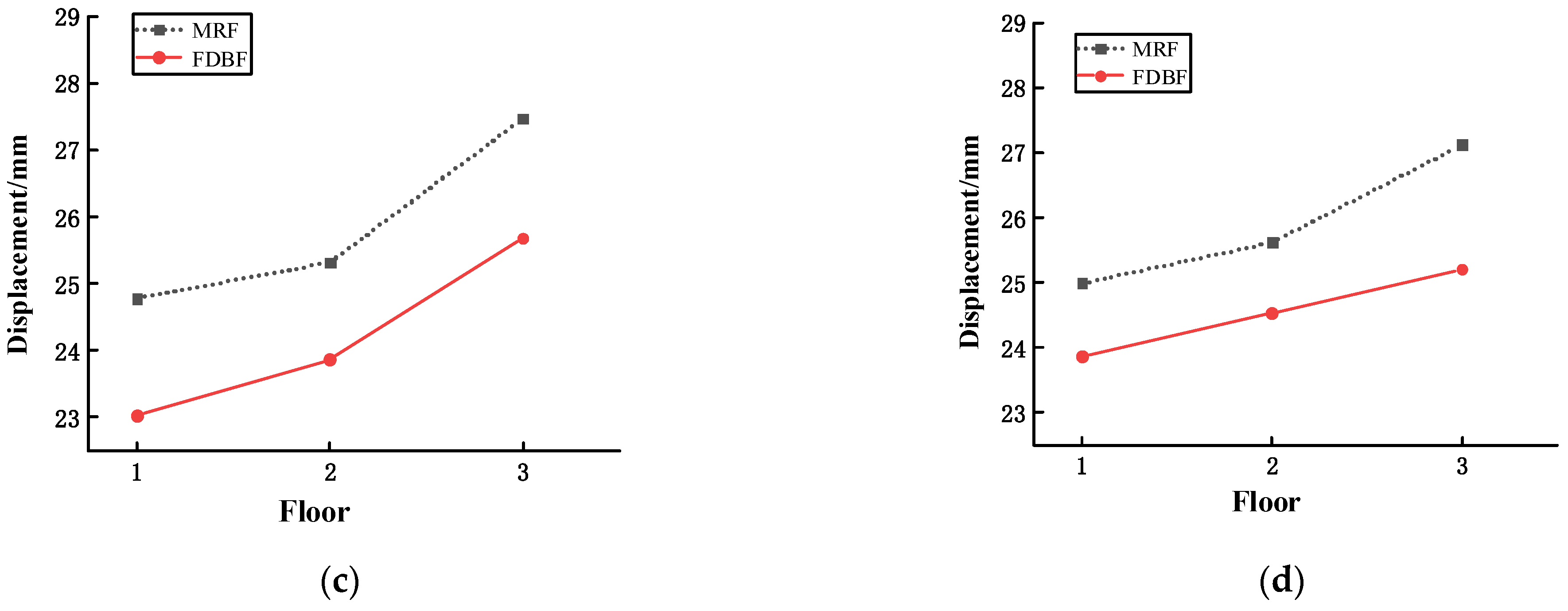 Buildings 14 00390 g020b